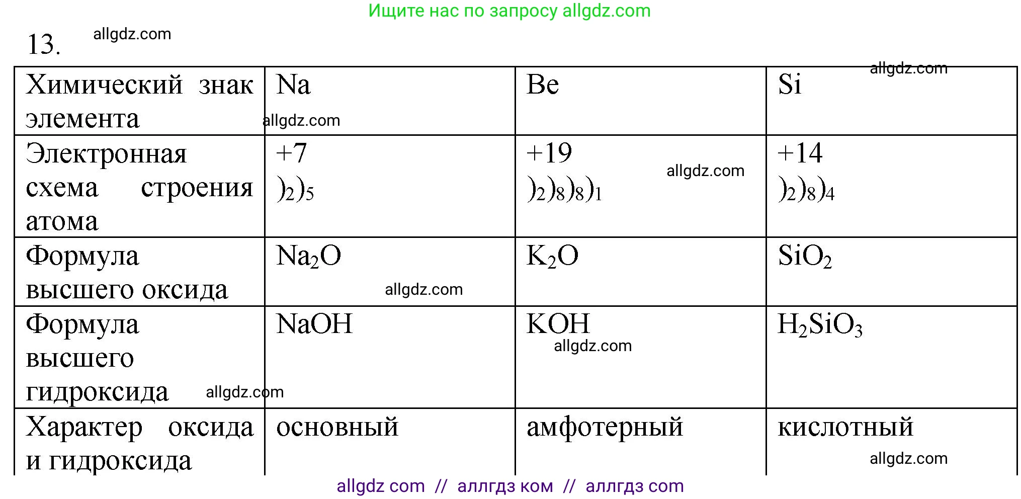 Химия, 9 класс Проверочные и контрольные работы, авторы: Габриелян Олег Саргисович, Лысова Галина Георгиевна, издательство Просвещение, Москва, 2023, белого цвета, страница 189, номер 13, Решение