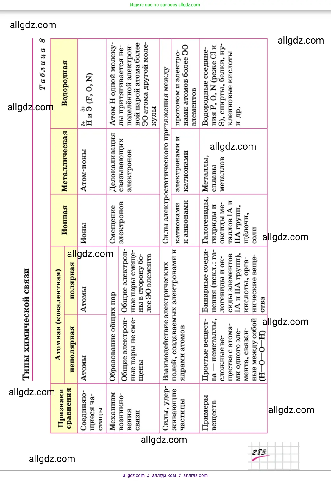 Химия, 9 класс Учебник, автор: Габриелян Олег Саргисович, издательство Просвещение, Москва, 2020, белого цвета, страница 283