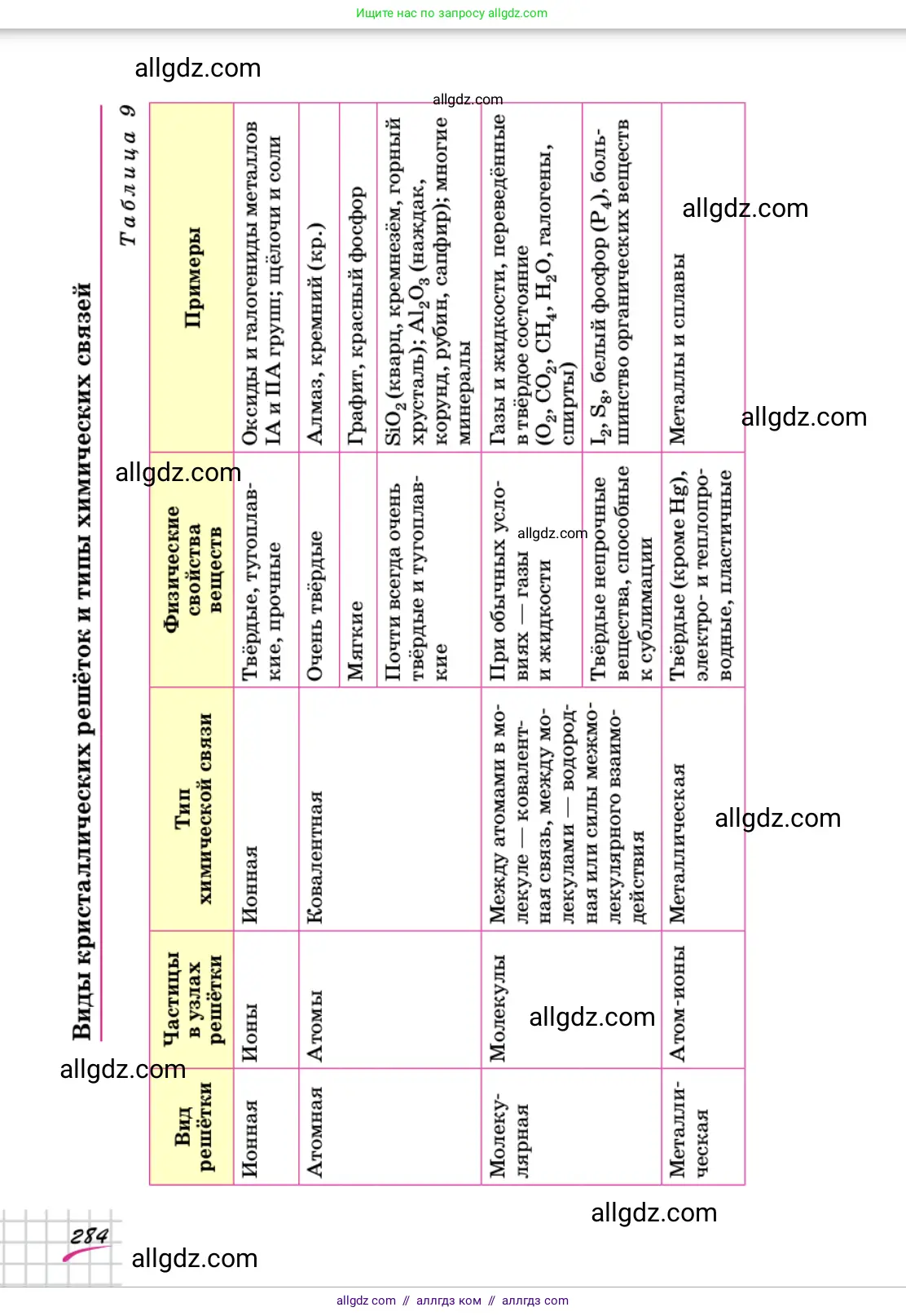 Химия, 9 класс Учебник, автор: Габриелян Олег Саргисович, издательство Просвещение, Москва, 2020, белого цвета, страница 284