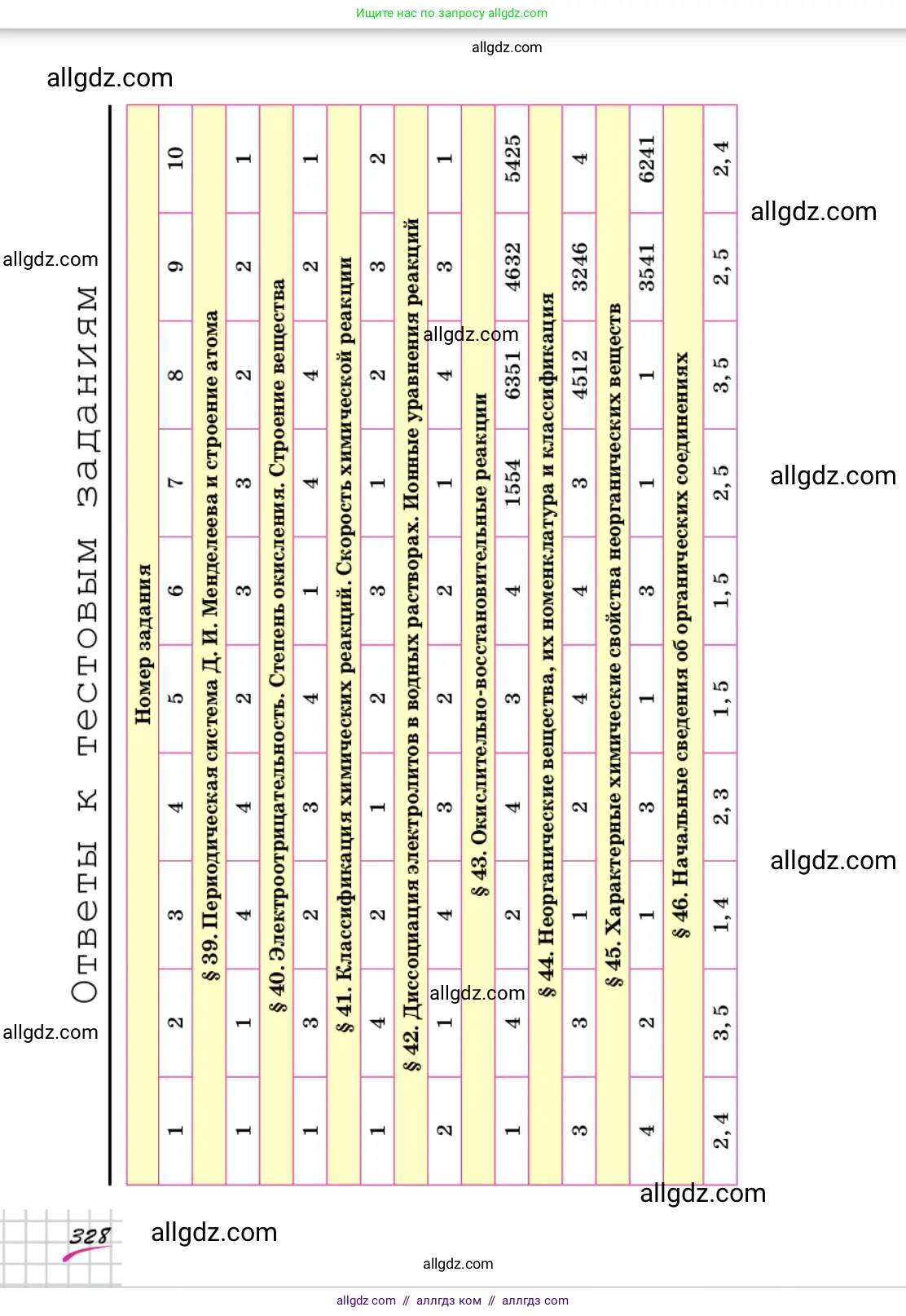 Химия, 9 класс Учебник, автор: Габриелян Олег Саргисович, издательство Просвещение, Москва, 2020, белого цвета, страница 328
