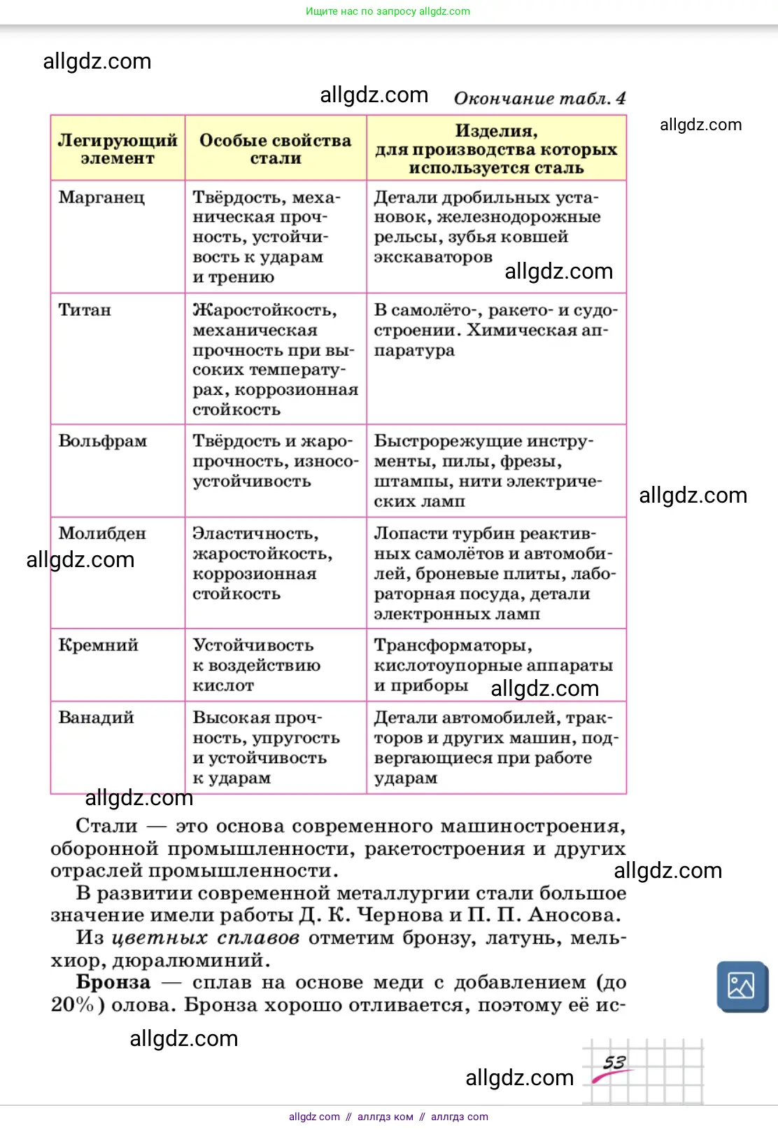 Химия, 9 класс Учебник, автор: Габриелян Олег Саргисович, издательство Просвещение, Москва, 2020, белого цвета, страница 53