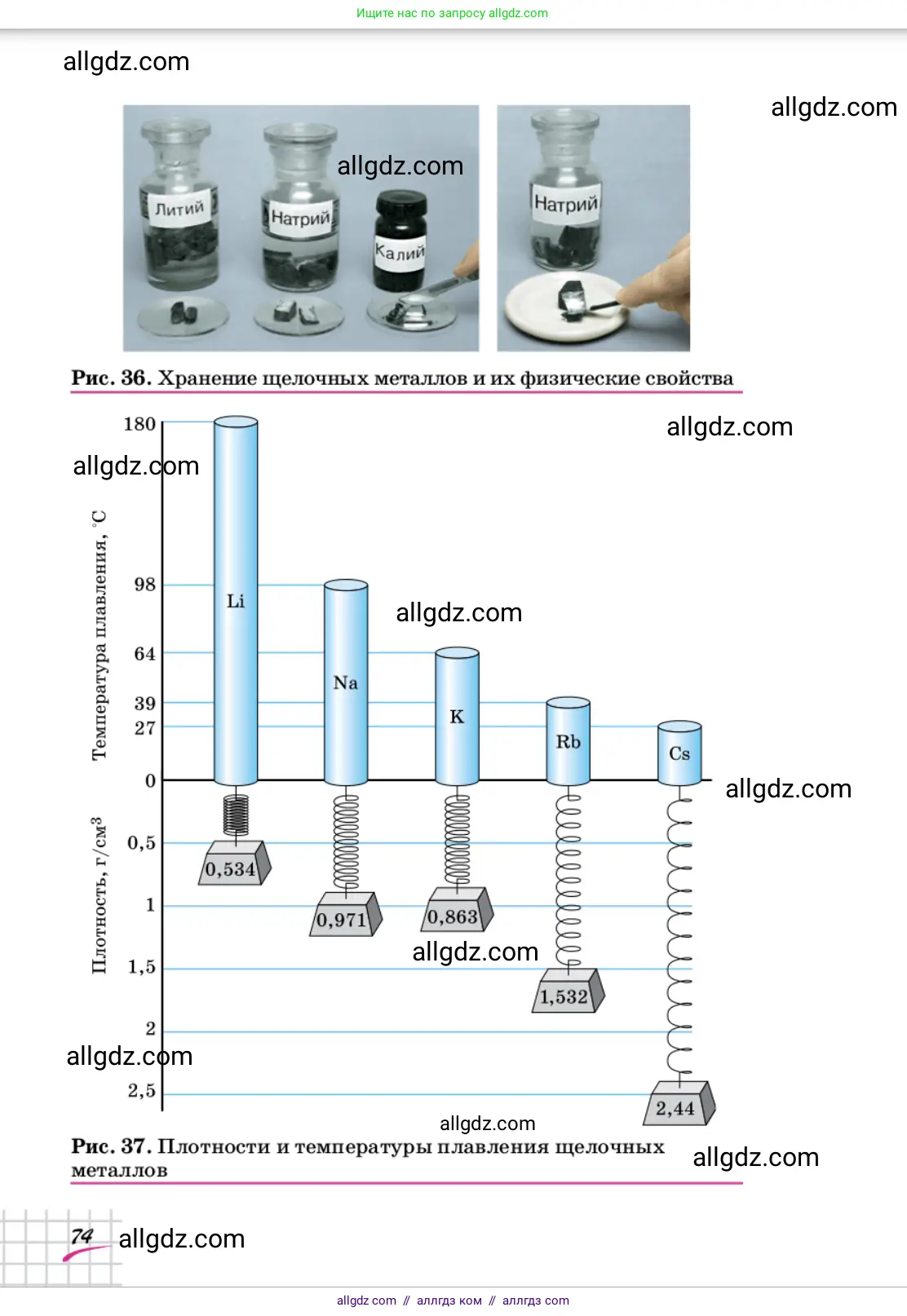 Химия, 9 класс Учебник, автор: Габриелян Олег Саргисович, издательство Просвещение, Москва, 2020, белого цвета, страница 74