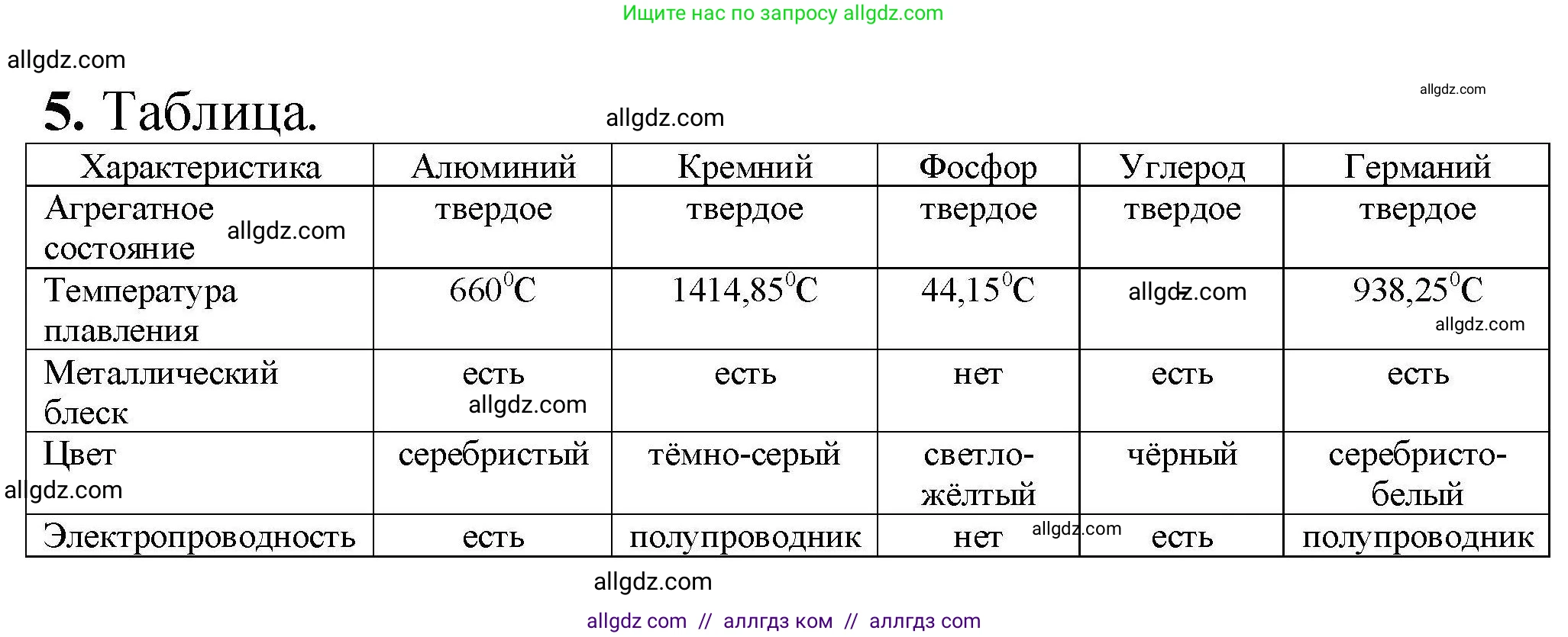 Химия, 9 класс Учебник, автор: Габриелян Олег Саргисович, издательство Просвещение, Москва, 2020, белого цвета, страница 9, номер 5, Решение
