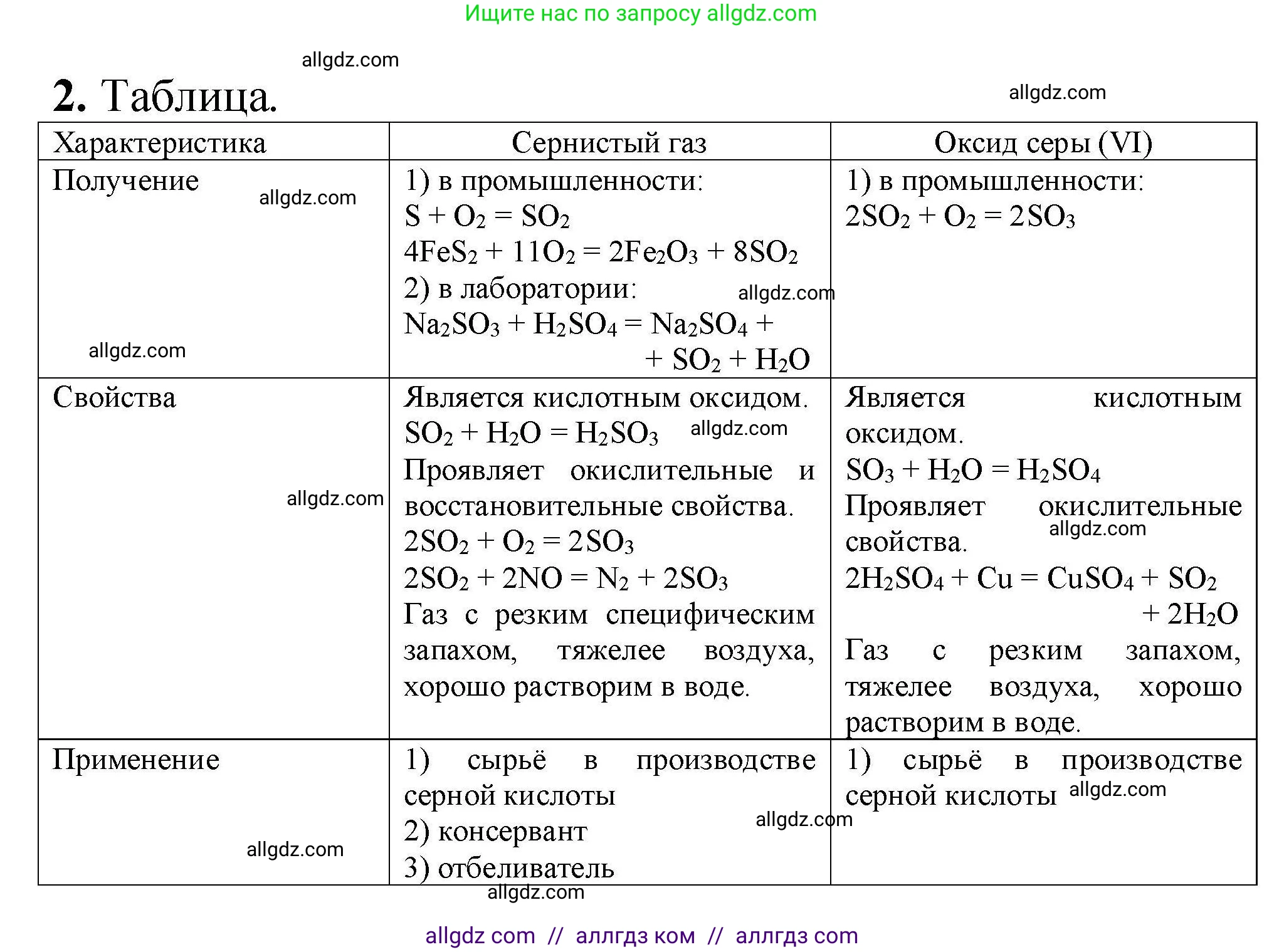 Химия, 9 класс Учебник, автор: Габриелян Олег Саргисович, издательство Просвещение, Москва, 2020, белого цвета, страница 190, номер 2, Решение