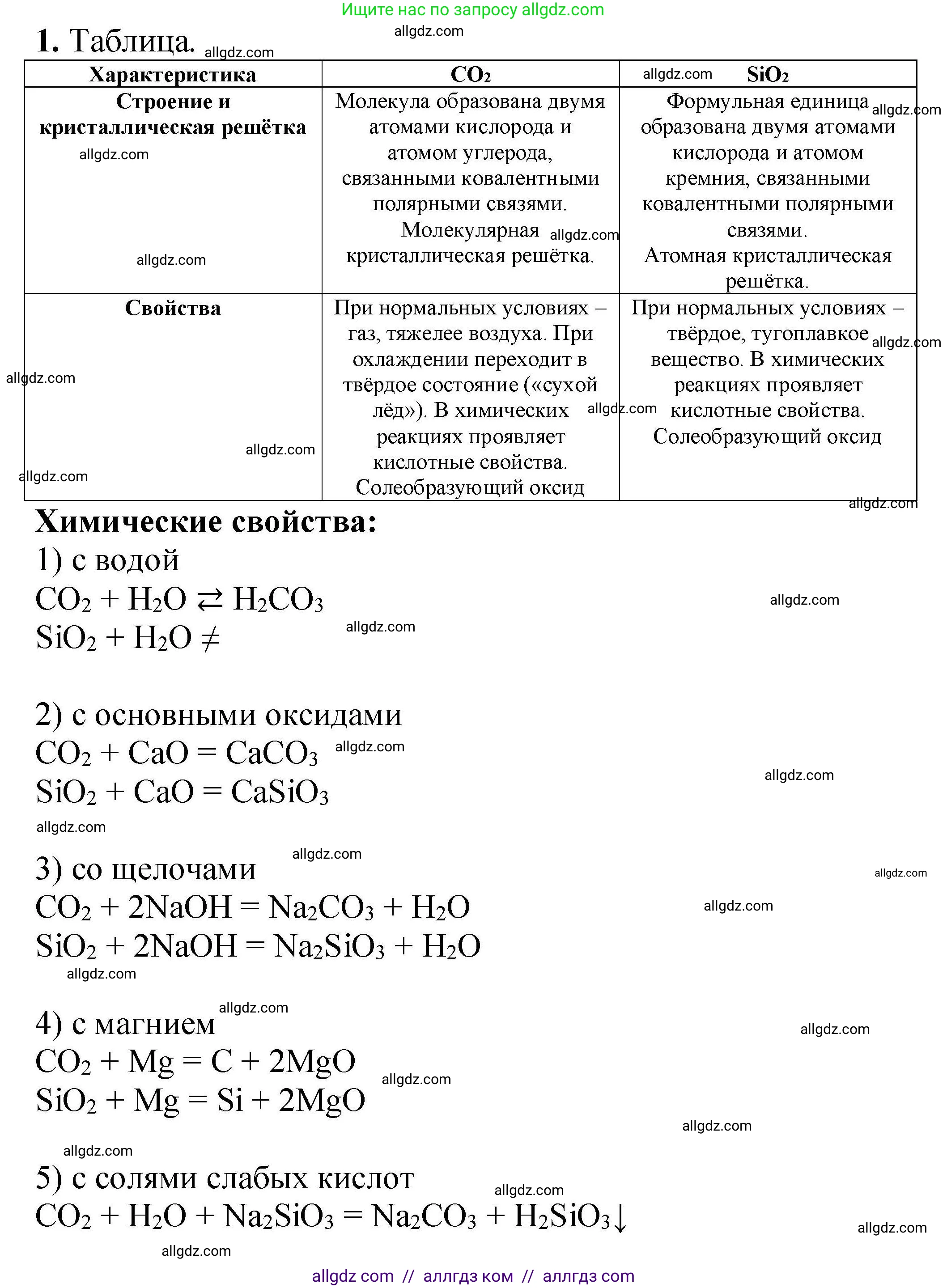 Химия, 9 класс Учебник, автор: Габриелян Олег Саргисович, издательство Просвещение, Москва, 2020, белого цвета, страница 244, номер 1, Решение