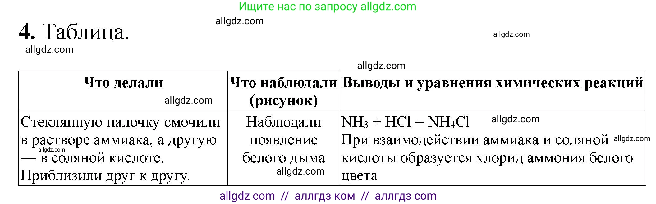 Химия, 9 класс Тетрадь для лабораторных опытов и практических работ, авторы: Габриелян Олег Саргисович, Аксенова Инна Васильевна, Остроумов Игорь Геннадьевич, издательство Просвещение, Москва, 2020, белого цвета, страница 10, номер 4, Решение