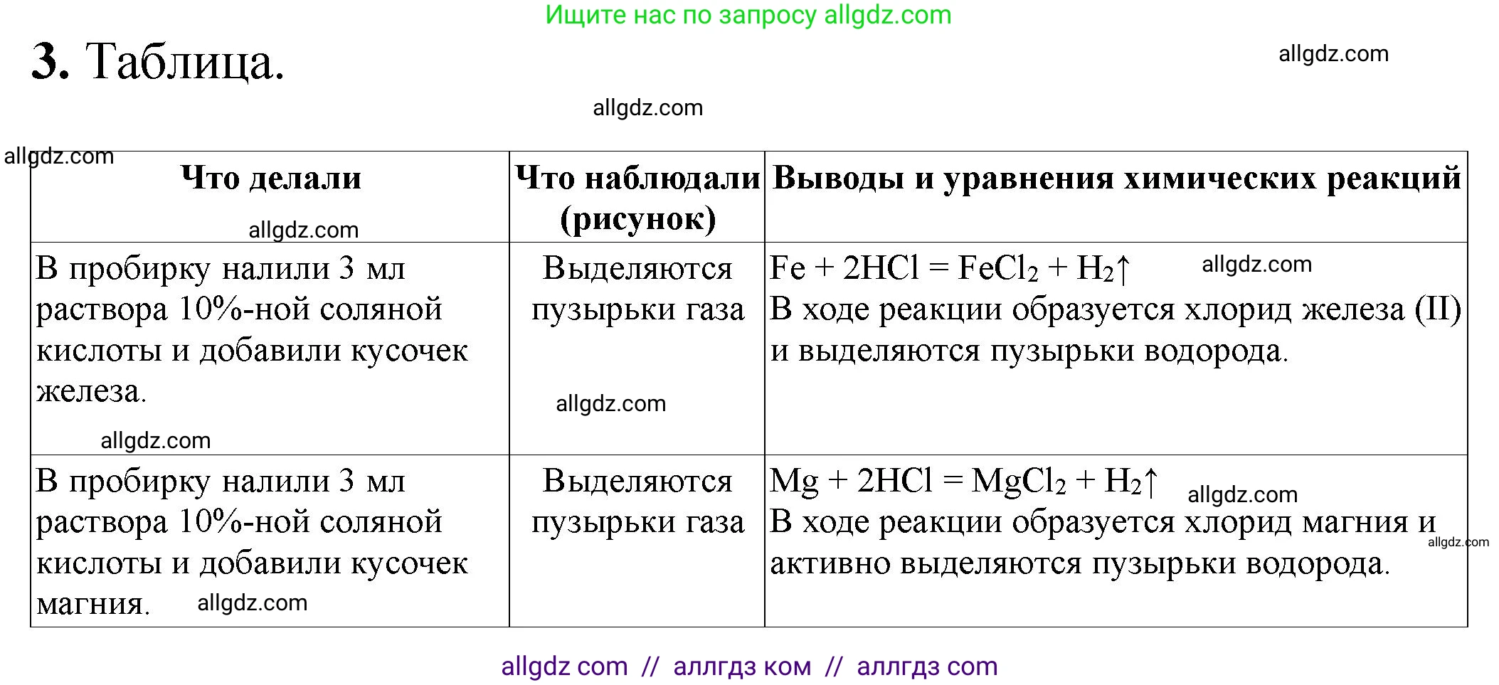Химия, 9 класс Тетрадь для лабораторных опытов и практических работ, авторы: Габриелян Олег Саргисович, Аксенова Инна Васильевна, Остроумов Игорь Геннадьевич, издательство Просвещение, Москва, 2020, белого цвета, страница 22, номер 3, Решение
