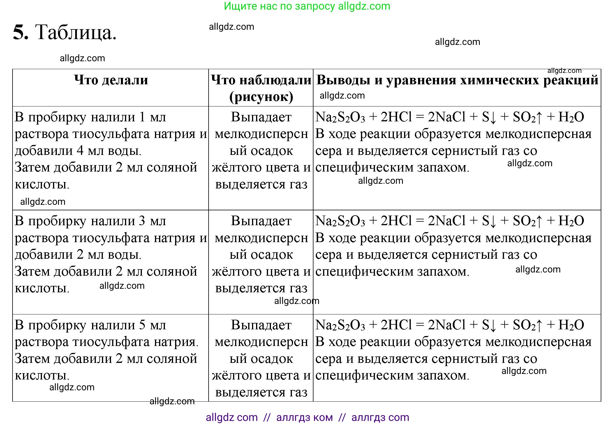 Химия, 9 класс Тетрадь для лабораторных опытов и практических работ, авторы: Габриелян Олег Саргисович, Аксенова Инна Васильевна, Остроумов Игорь Геннадьевич, издательство Просвещение, Москва, 2020, белого цвета, страница 28, номер 5, Решение
