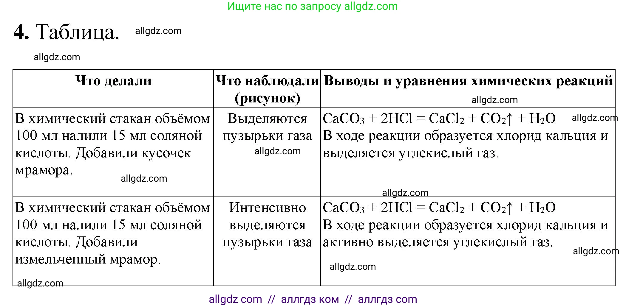 Химия, 9 класс Тетрадь для лабораторных опытов и практических работ, авторы: Габриелян Олег Саргисович, Аксенова Инна Васильевна, Остроумов Игорь Геннадьевич, издательство Просвещение, Москва, 2020, белого цвета, страница 30, номер 4, Решение