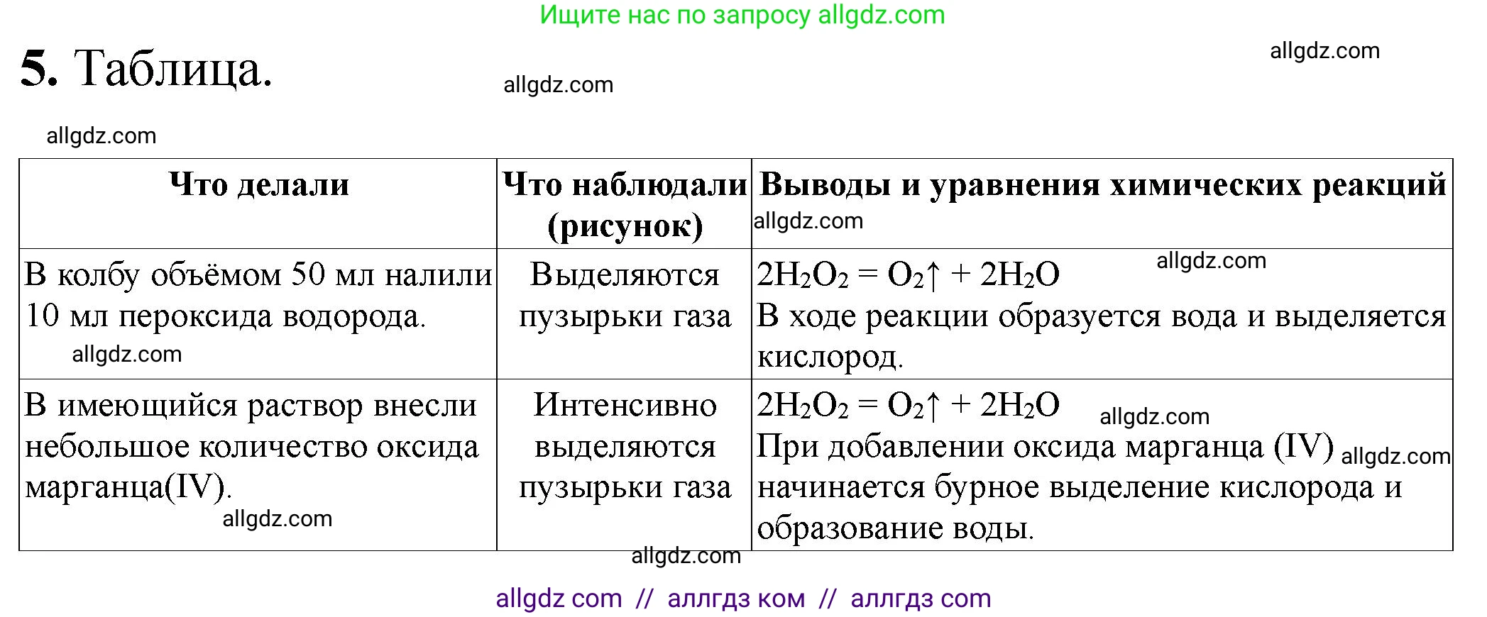 Химия, 9 класс Тетрадь для лабораторных опытов и практических работ, авторы: Габриелян Олег Саргисович, Аксенова Инна Васильевна, Остроумов Игорь Геннадьевич, издательство Просвещение, Москва, 2020, белого цвета, страница 32, номер 5, Решение