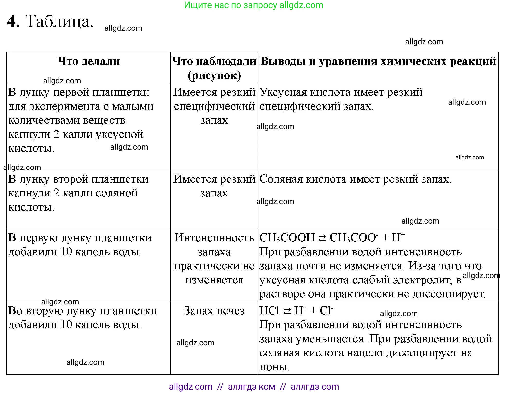 Химия, 9 класс Тетрадь для лабораторных опытов и практических работ, авторы: Габриелян Олег Саргисович, Аксенова Инна Васильевна, Остроумов Игорь Геннадьевич, издательство Просвещение, Москва, 2020, белого цвета, страница 34, номер 4, Решение