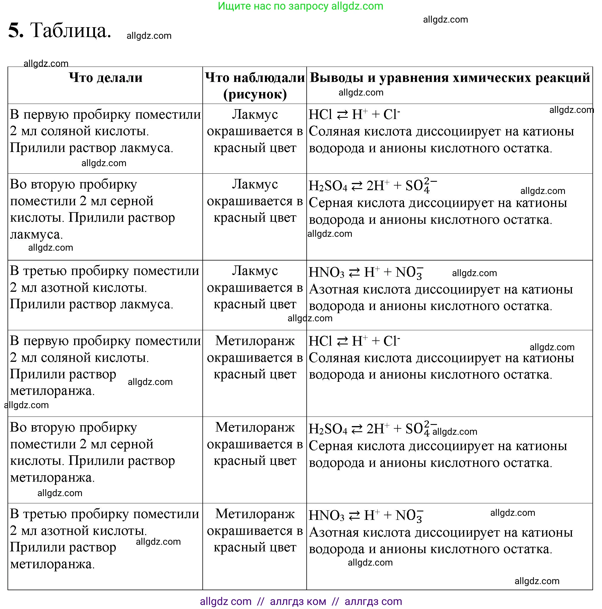 Химия, 9 класс Тетрадь для лабораторных опытов и практических работ, авторы: Габриелян Олег Саргисович, Аксенова Инна Васильевна, Остроумов Игорь Геннадьевич, издательство Просвещение, Москва, 2020, белого цвета, страница 36, номер 5, Решение