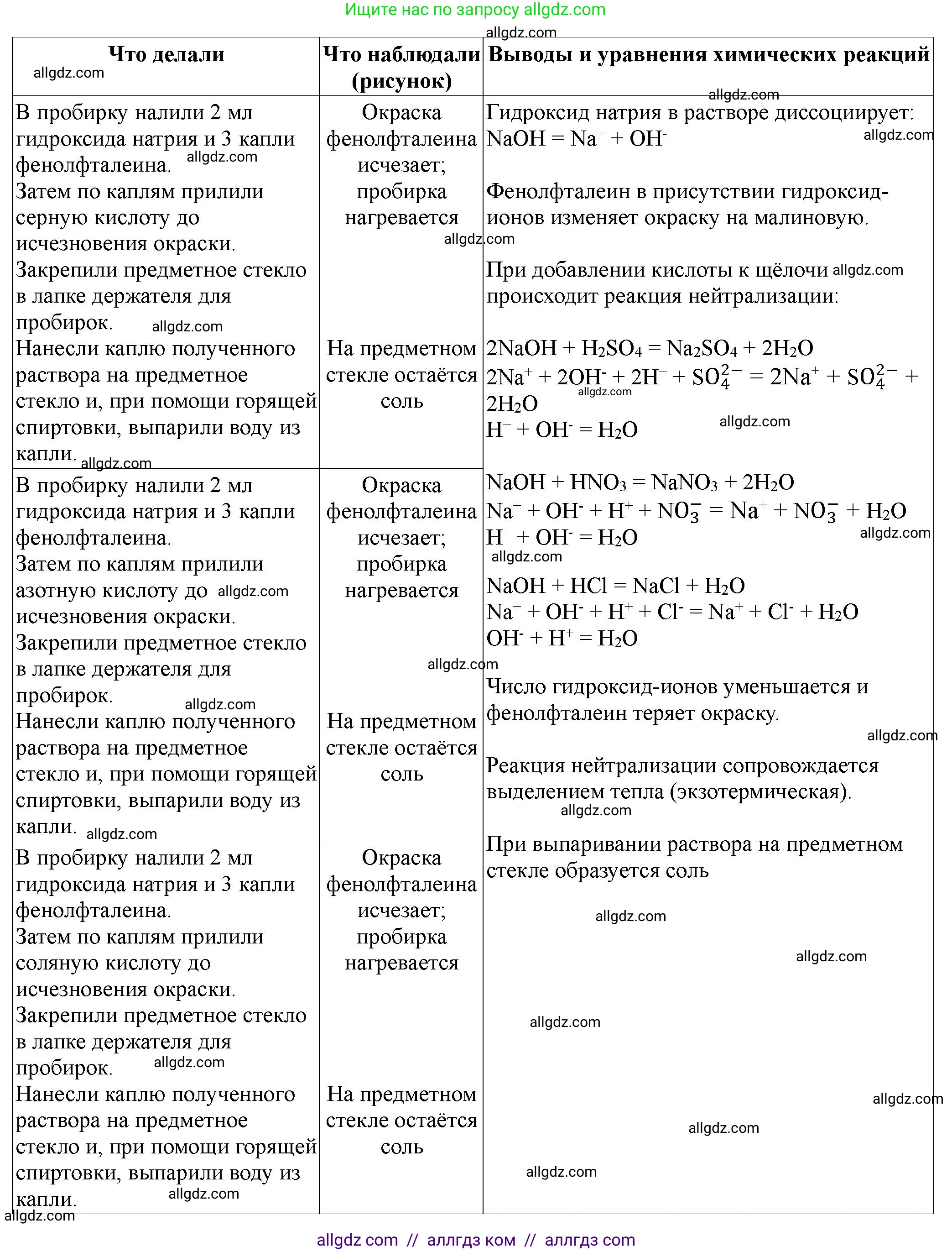 Химия, 9 класс Тетрадь для лабораторных опытов и практических работ, авторы: Габриелян Олег Саргисович, Аксенова Инна Васильевна, Остроумов Игорь Геннадьевич, издательство Просвещение, Москва, 2020, белого цвета, страница 38, номер 7, Решение