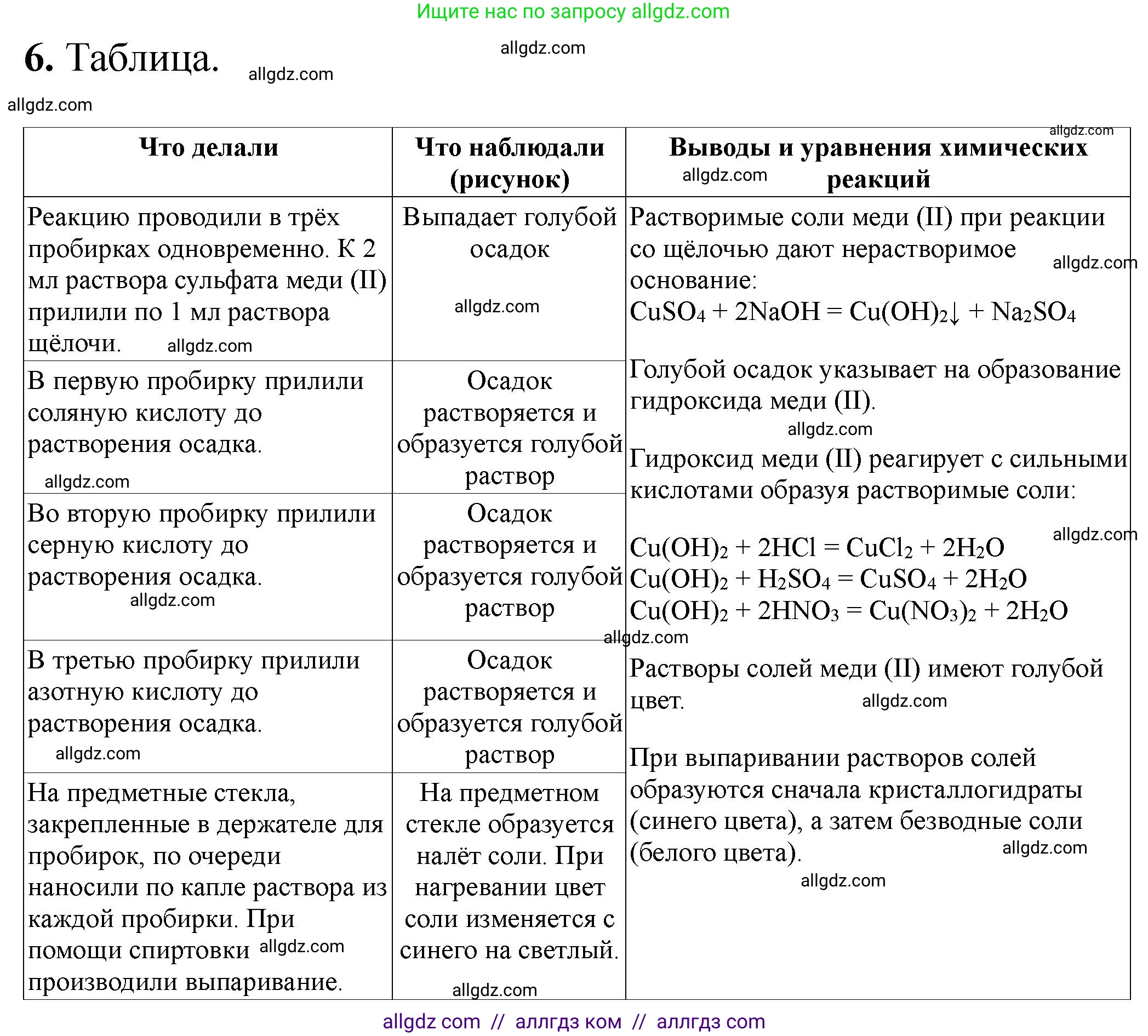 Химия, 9 класс Тетрадь для лабораторных опытов и практических работ, авторы: Габриелян Олег Саргисович, Аксенова Инна Васильевна, Остроумов Игорь Геннадьевич, издательство Просвещение, Москва, 2020, белого цвета, страница 40, номер 6, Решение
