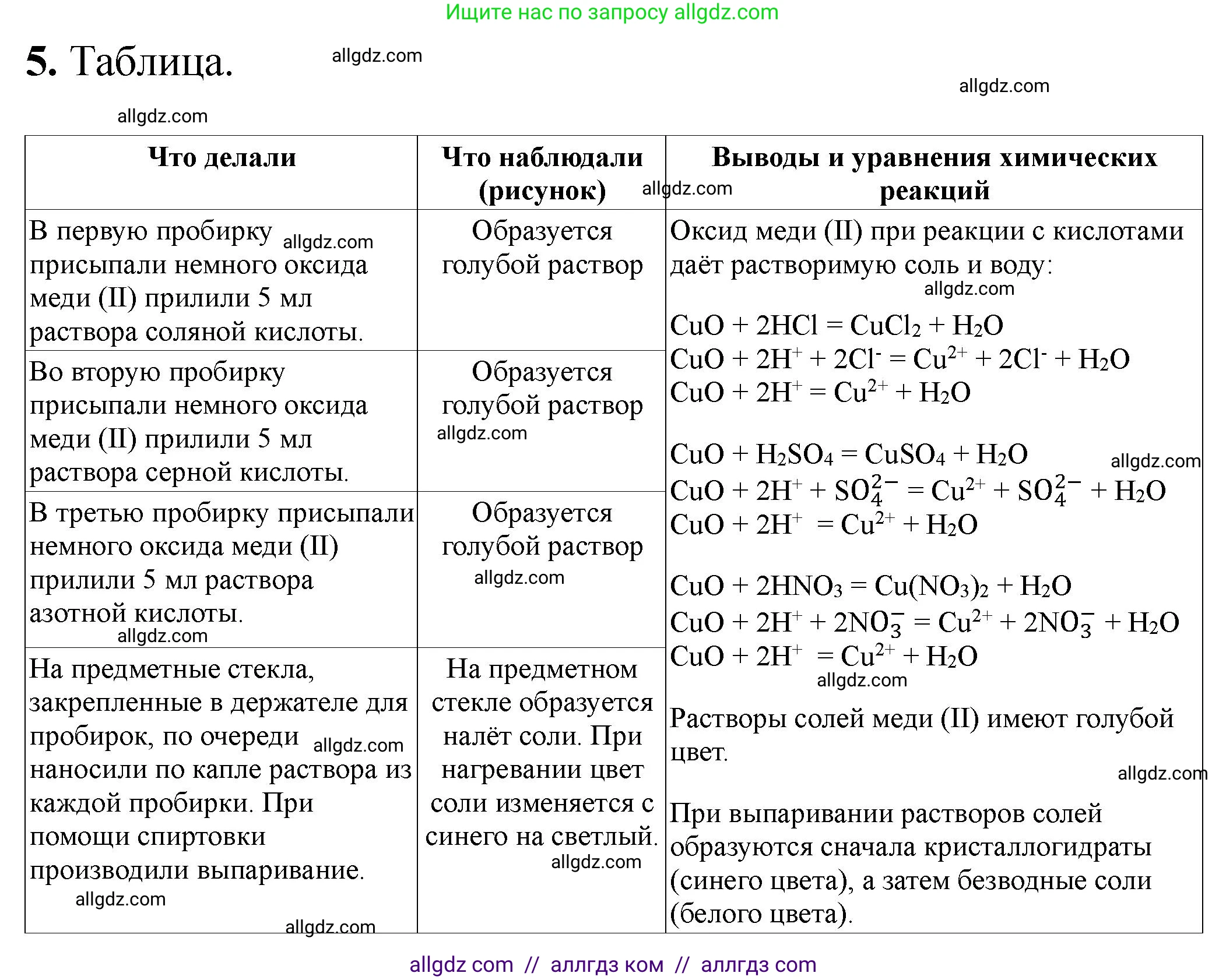 Химия, 9 класс Тетрадь для лабораторных опытов и практических работ, авторы: Габриелян Олег Саргисович, Аксенова Инна Васильевна, Остроумов Игорь Геннадьевич, издательство Просвещение, Москва, 2020, белого цвета, страница 42, номер 5, Решение