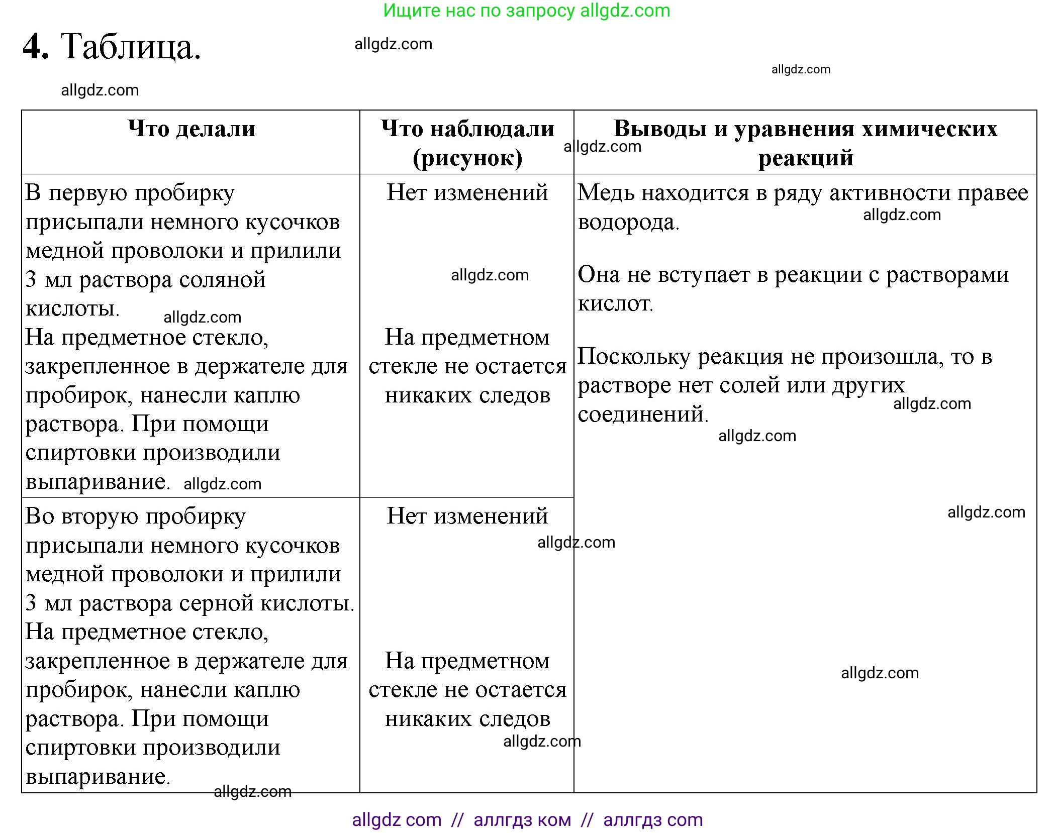 Химия, 9 класс Тетрадь для лабораторных опытов и практических работ, авторы: Габриелян Олег Саргисович, Аксенова Инна Васильевна, Остроумов Игорь Геннадьевич, издательство Просвещение, Москва, 2020, белого цвета, страница 46, номер 4, Решение