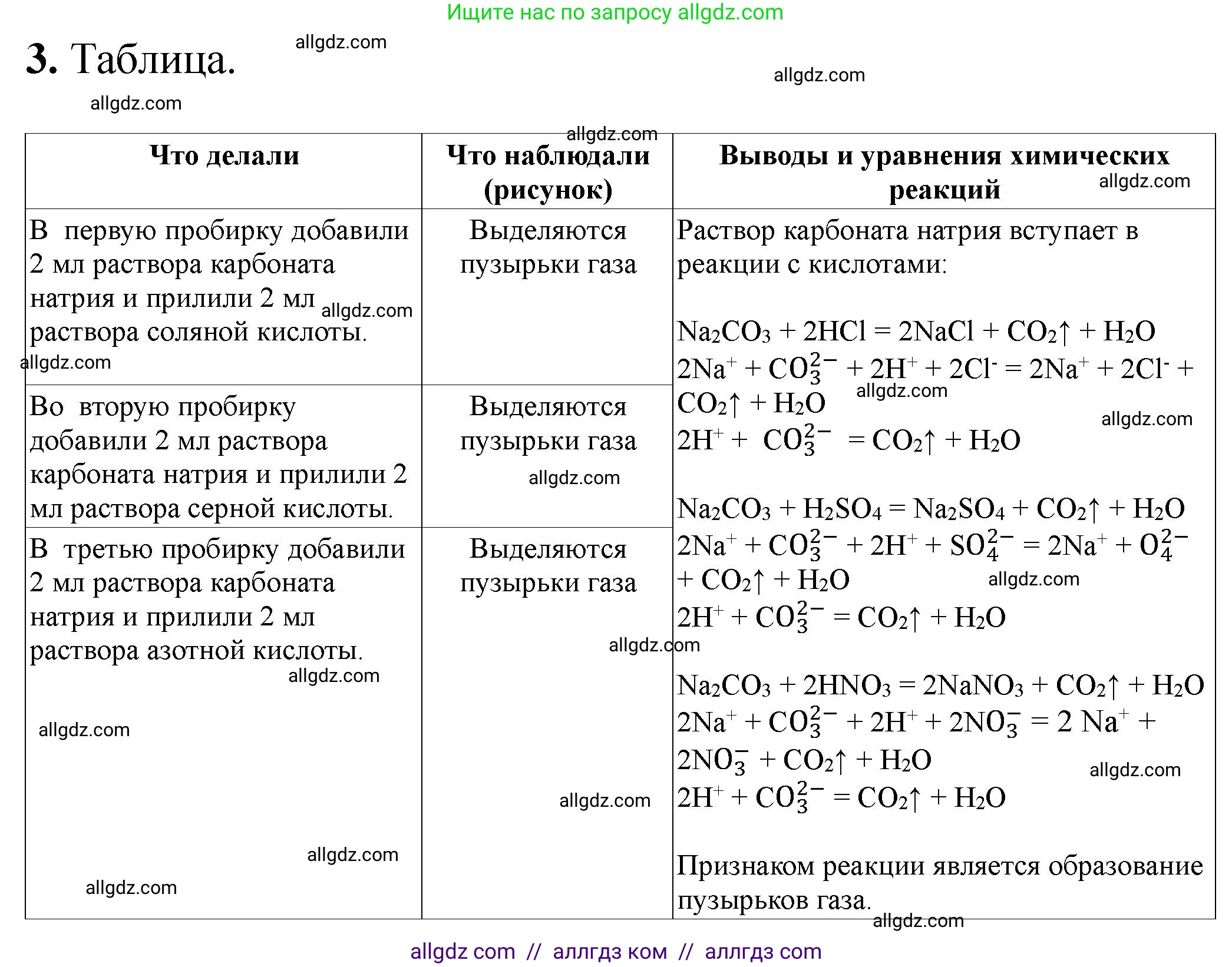 Химия, 9 класс Тетрадь для лабораторных опытов и практических работ, авторы: Габриелян Олег Саргисович, Аксенова Инна Васильевна, Остроумов Игорь Геннадьевич, издательство Просвещение, Москва, 2020, белого цвета, страница 50, номер 3, Решение