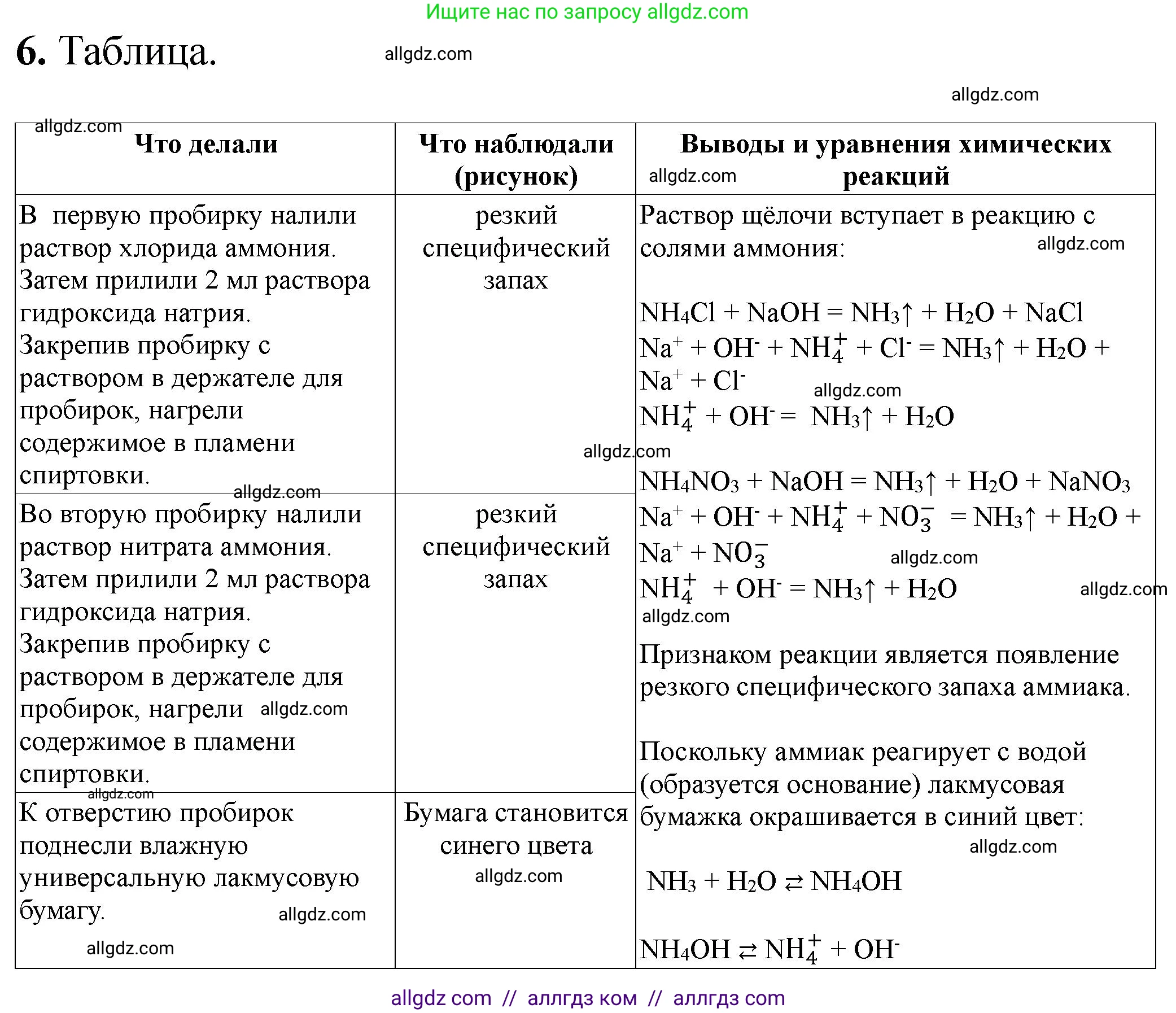 Химия, 9 класс Тетрадь для лабораторных опытов и практических работ, авторы: Габриелян Олег Саргисович, Аксенова Инна Васильевна, Остроумов Игорь Геннадьевич, издательство Просвещение, Москва, 2020, белого цвета, страница 60, номер 6, Решение