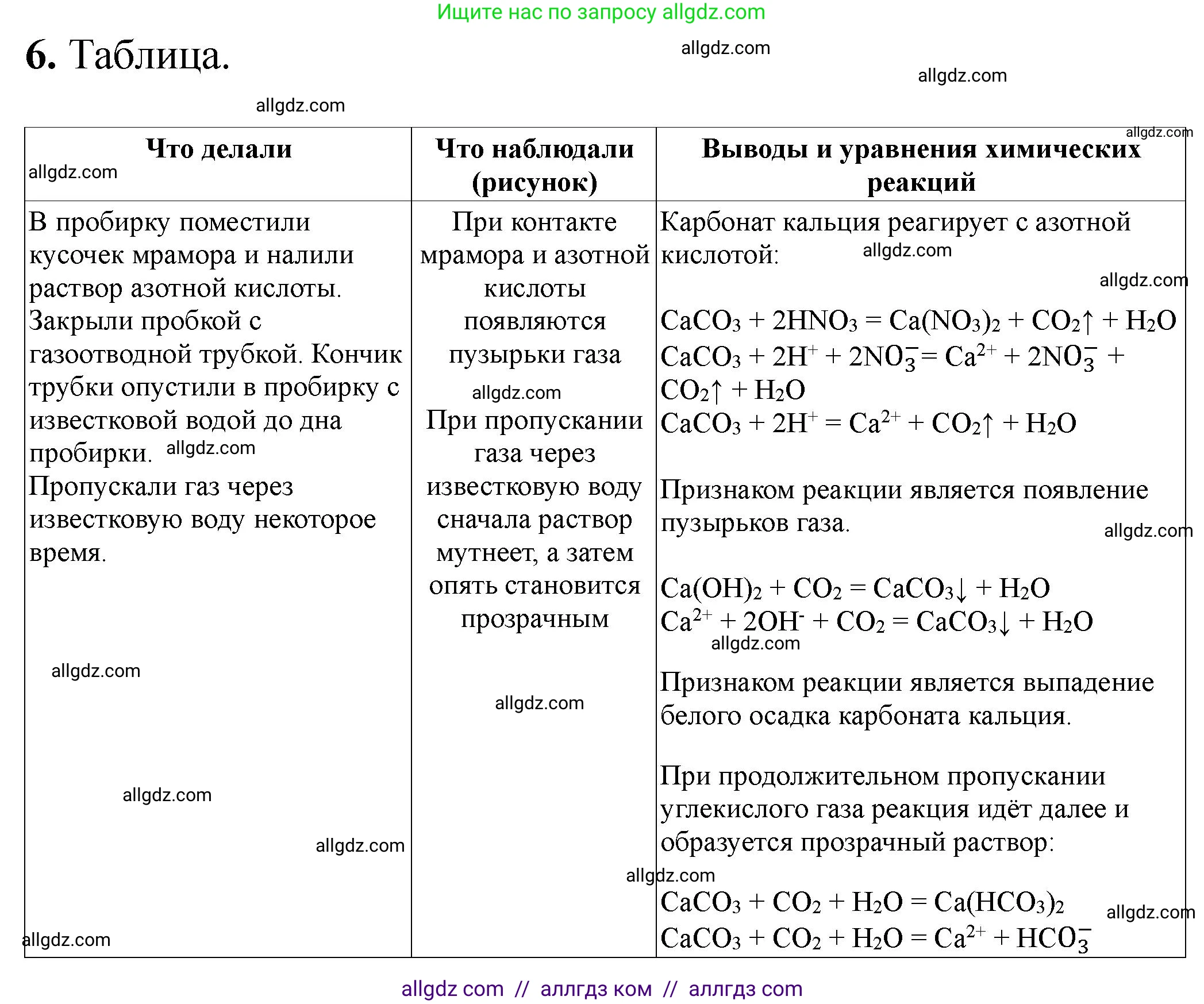 Химия, 9 класс Тетрадь для лабораторных опытов и практических работ, авторы: Габриелян Олег Саргисович, Аксенова Инна Васильевна, Остроумов Игорь Геннадьевич, издательство Просвещение, Москва, 2020, белого цвета, страница 66, номер 6, Решение