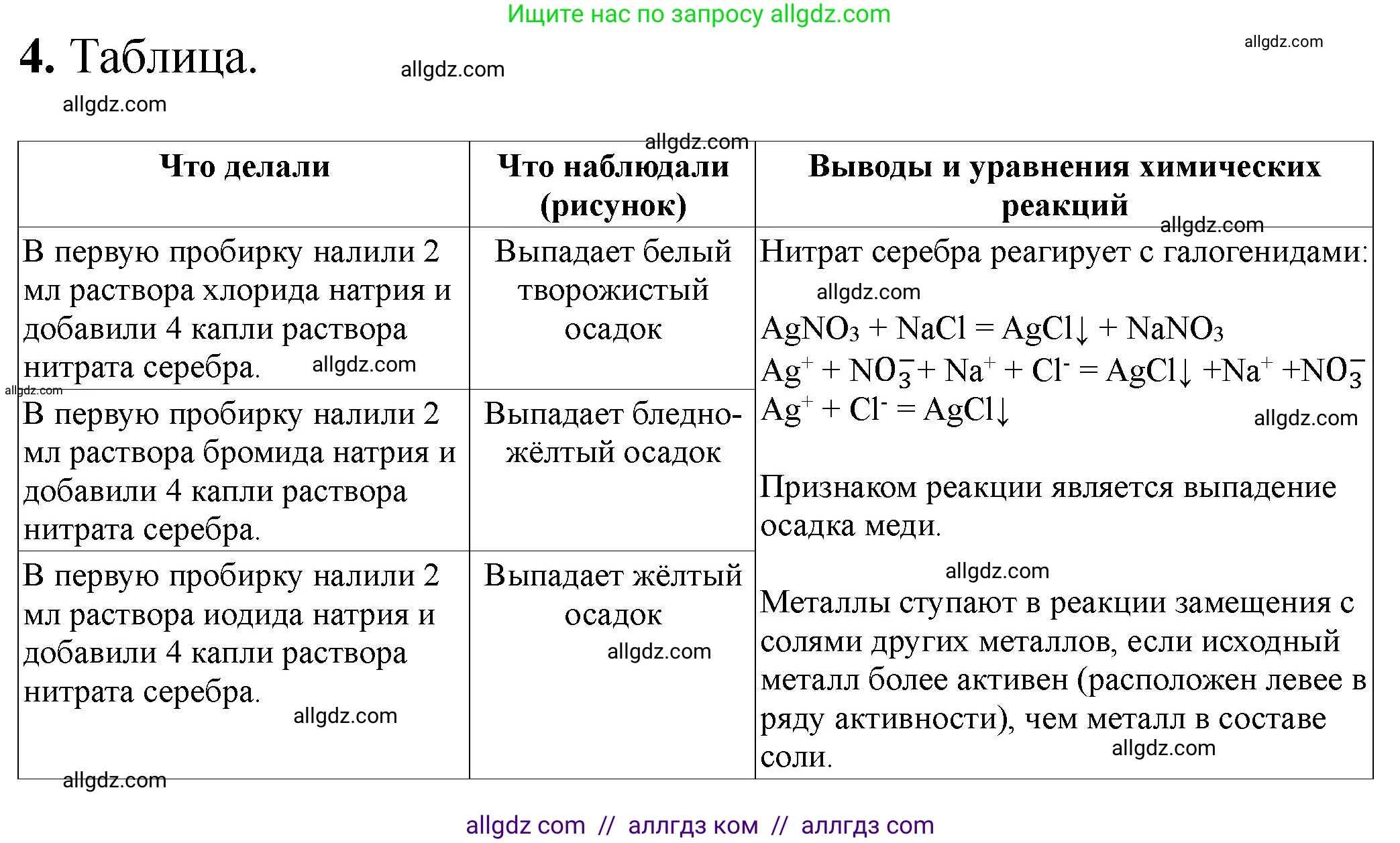 Химия, 9 класс Тетрадь для лабораторных опытов и практических работ, авторы: Габриелян Олег Саргисович, Аксенова Инна Васильевна, Остроумов Игорь Геннадьевич, издательство Просвещение, Москва, 2020, белого цвета, страница 72, номер 4, Решение