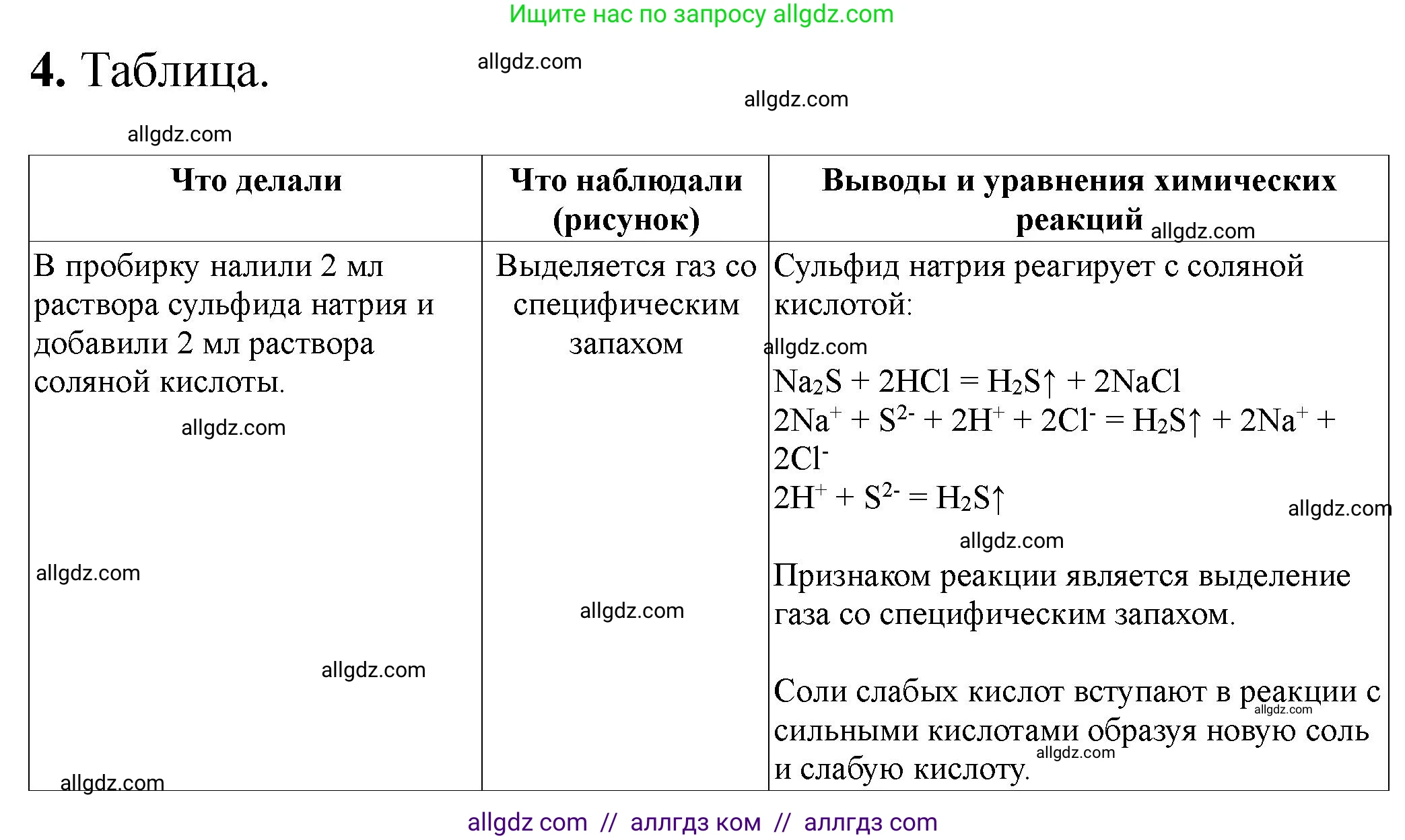 Химия, 9 класс Тетрадь для лабораторных опытов и практических работ, авторы: Габриелян Олег Саргисович, Аксенова Инна Васильевна, Остроумов Игорь Геннадьевич, издательство Просвещение, Москва, 2020, белого цвета, страница 74, номер 4, Решение