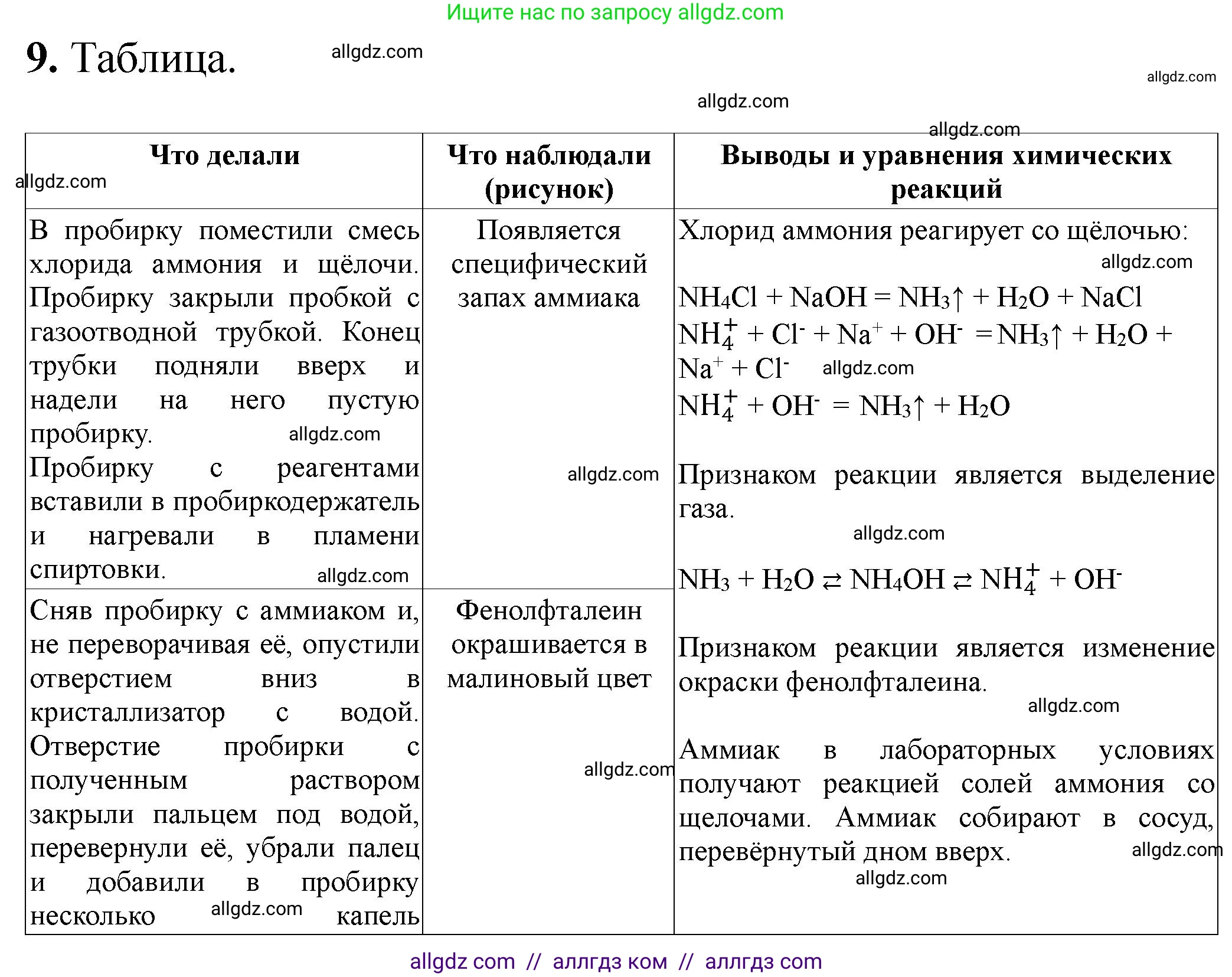 Химия, 9 класс Тетрадь для лабораторных опытов и практических работ, авторы: Габриелян Олег Саргисович, Аксенова Инна Васильевна, Остроумов Игорь Геннадьевич, издательство Просвещение, Москва, 2020, белого цвета, страница 78, номер 9, Решение