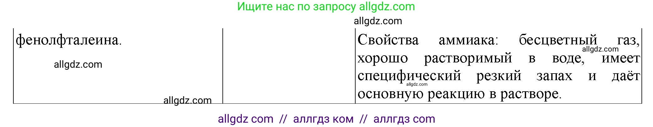 Химия, 9 класс Тетрадь для лабораторных опытов и практических работ, авторы: Габриелян Олег Саргисович, Аксенова Инна Васильевна, Остроумов Игорь Геннадьевич, издательство Просвещение, Москва, 2020, белого цвета, страница 78, номер 9, Решение (продолжение 2)
