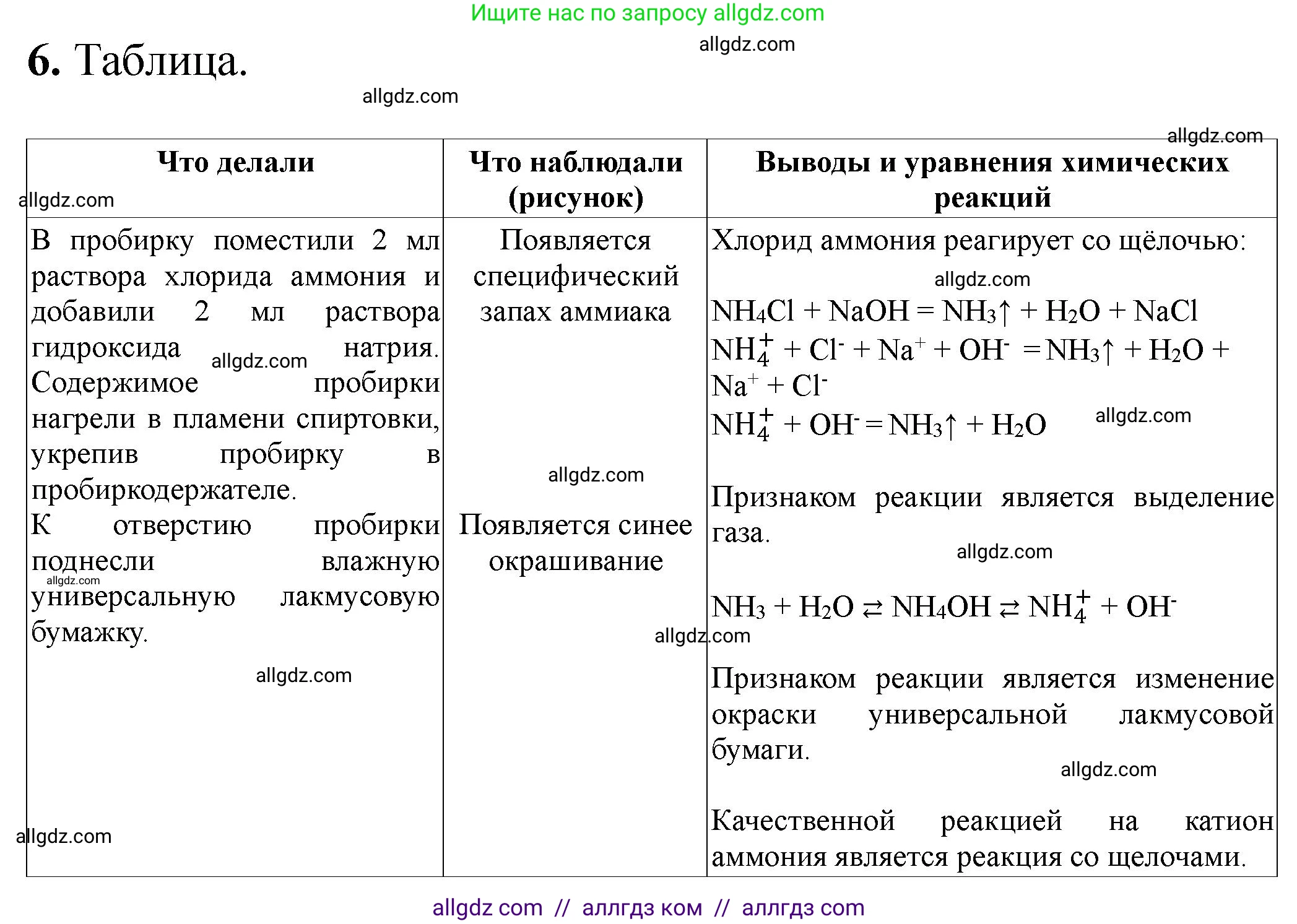 Химия, 9 класс Тетрадь для лабораторных опытов и практических работ, авторы: Габриелян Олег Саргисович, Аксенова Инна Васильевна, Остроумов Игорь Геннадьевич, издательство Просвещение, Москва, 2020, белого цвета, страница 80, номер 6, Решение