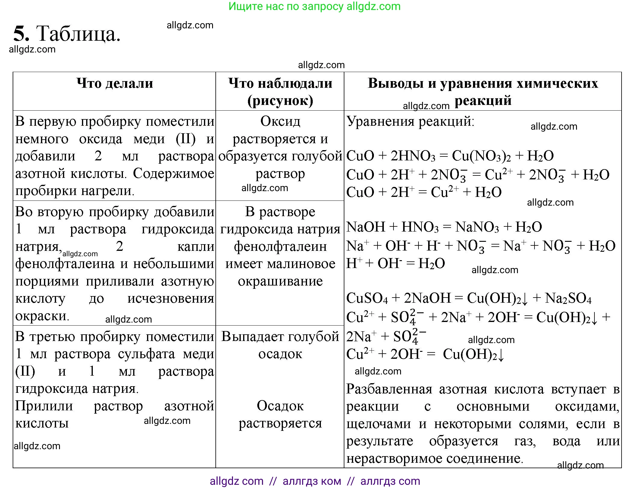 Химия, 9 класс Тетрадь для лабораторных опытов и практических работ, авторы: Габриелян Олег Саргисович, Аксенова Инна Васильевна, Остроумов Игорь Геннадьевич, издательство Просвещение, Москва, 2020, белого цвета, страница 82, номер 5, Решение
