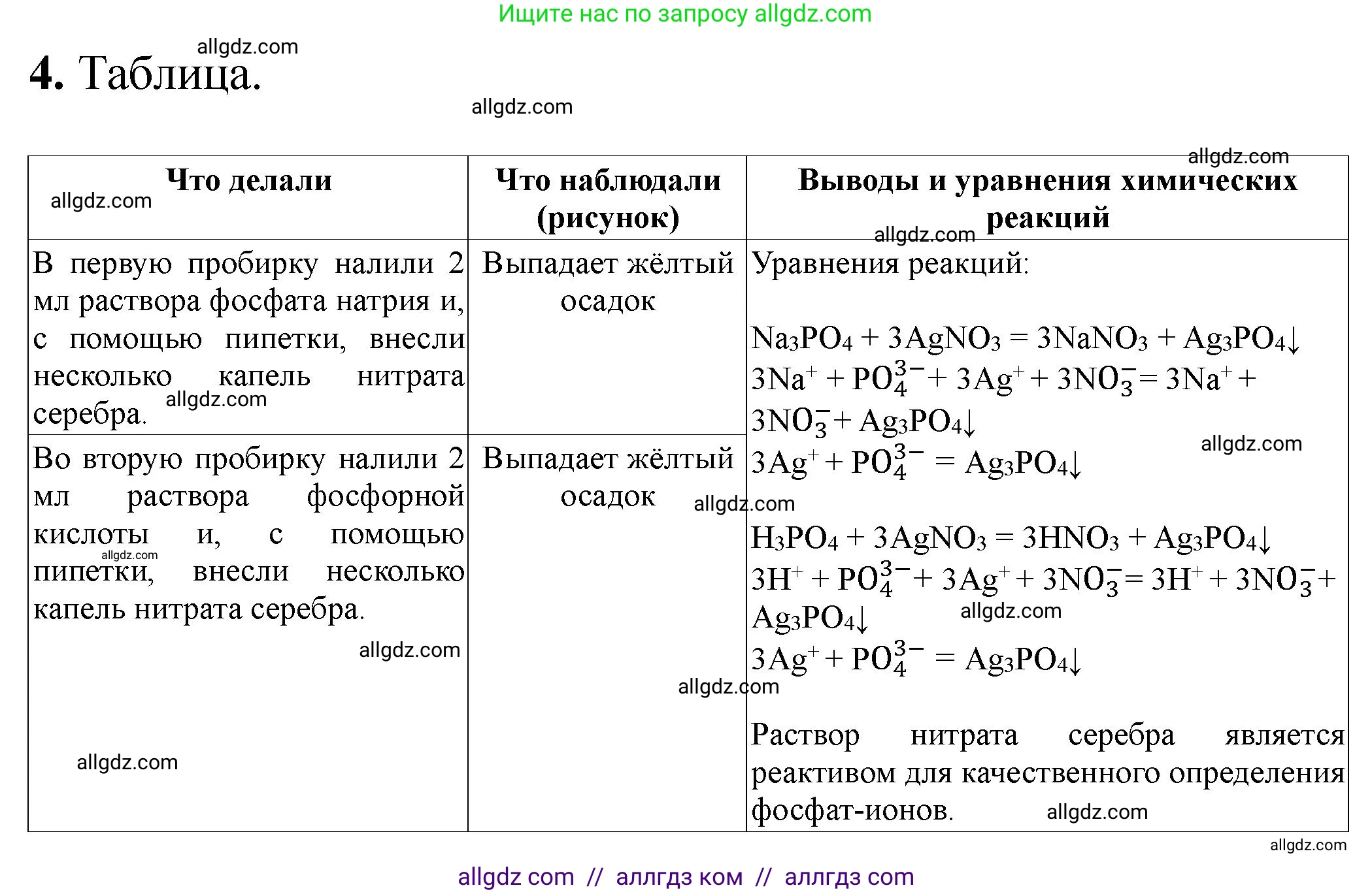 Химия, 9 класс Тетрадь для лабораторных опытов и практических работ, авторы: Габриелян Олег Саргисович, Аксенова Инна Васильевна, Остроумов Игорь Геннадьевич, издательство Просвещение, Москва, 2020, белого цвета, страница 84, номер 4, Решение