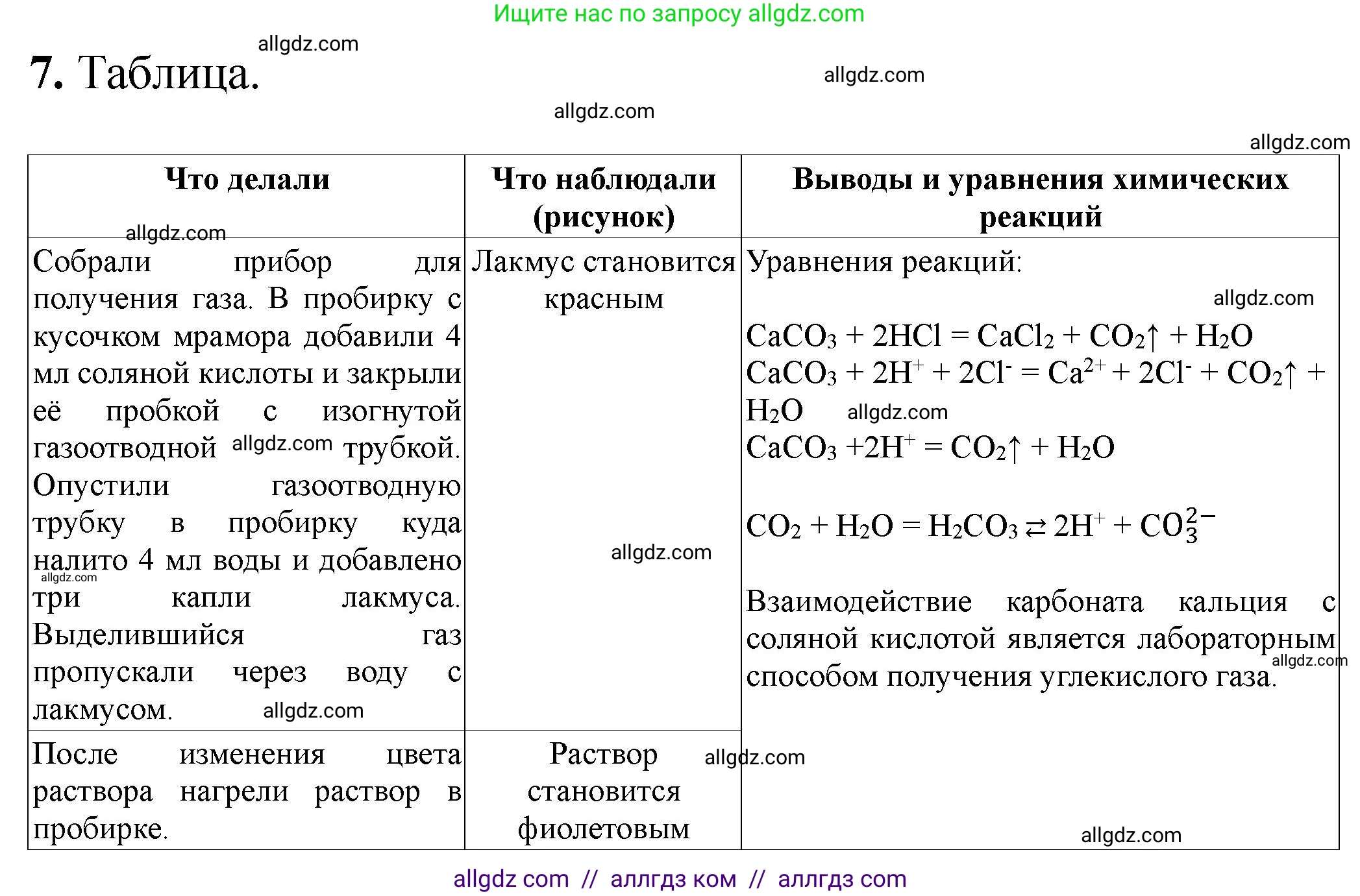 Химия, 9 класс Тетрадь для лабораторных опытов и практических работ, авторы: Габриелян Олег Саргисович, Аксенова Инна Васильевна, Остроумов Игорь Геннадьевич, издательство Просвещение, Москва, 2020, белого цвета, страница 86, номер 7, Решение