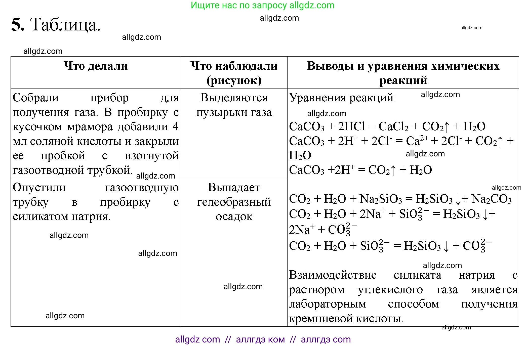 Химия, 9 класс Тетрадь для лабораторных опытов и практических работ, авторы: Габриелян Олег Саргисович, Аксенова Инна Васильевна, Остроумов Игорь Геннадьевич, издательство Просвещение, Москва, 2020, белого цвета, страница 88, номер 5, Решение