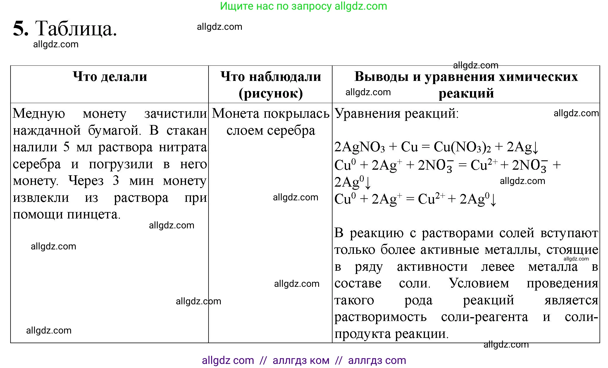 Химия, 9 класс Тетрадь для лабораторных опытов и практических работ, авторы: Габриелян Олег Саргисович, Аксенова Инна Васильевна, Остроумов Игорь Геннадьевич, издательство Просвещение, Москва, 2020, белого цвета, страница 90, номер 5, Решение