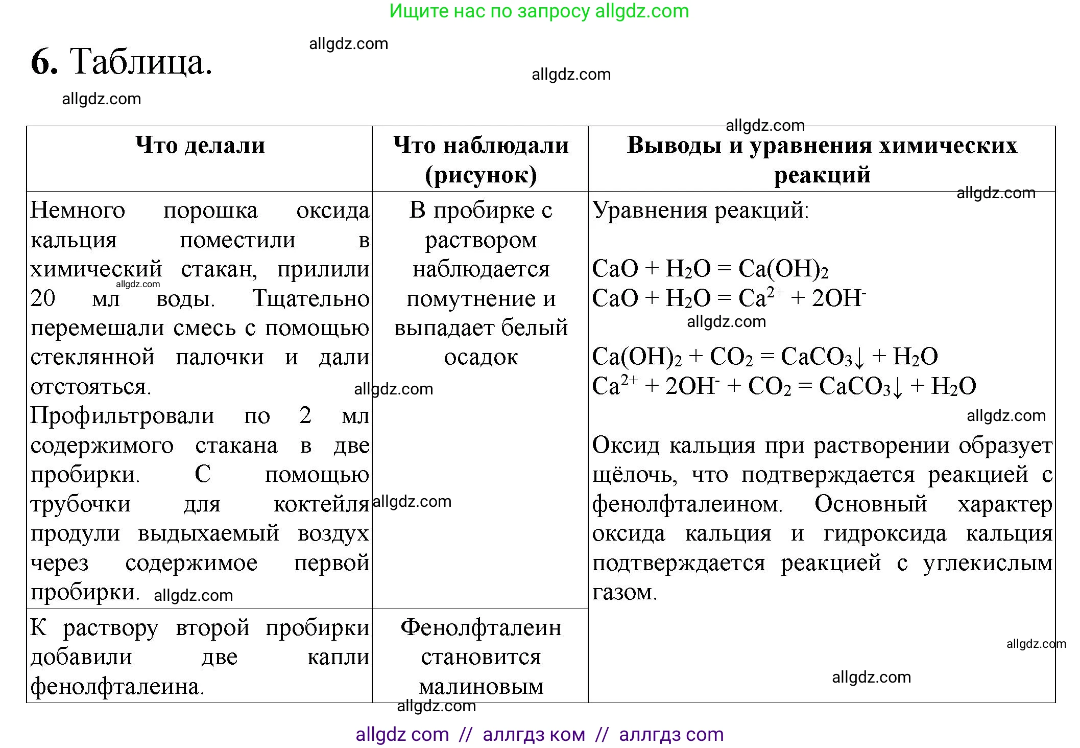 Химия, 9 класс Тетрадь для лабораторных опытов и практических работ, авторы: Габриелян Олег Саргисович, Аксенова Инна Васильевна, Остроумов Игорь Геннадьевич, издательство Просвещение, Москва, 2020, белого цвета, страница 92, номер 6, Решение
