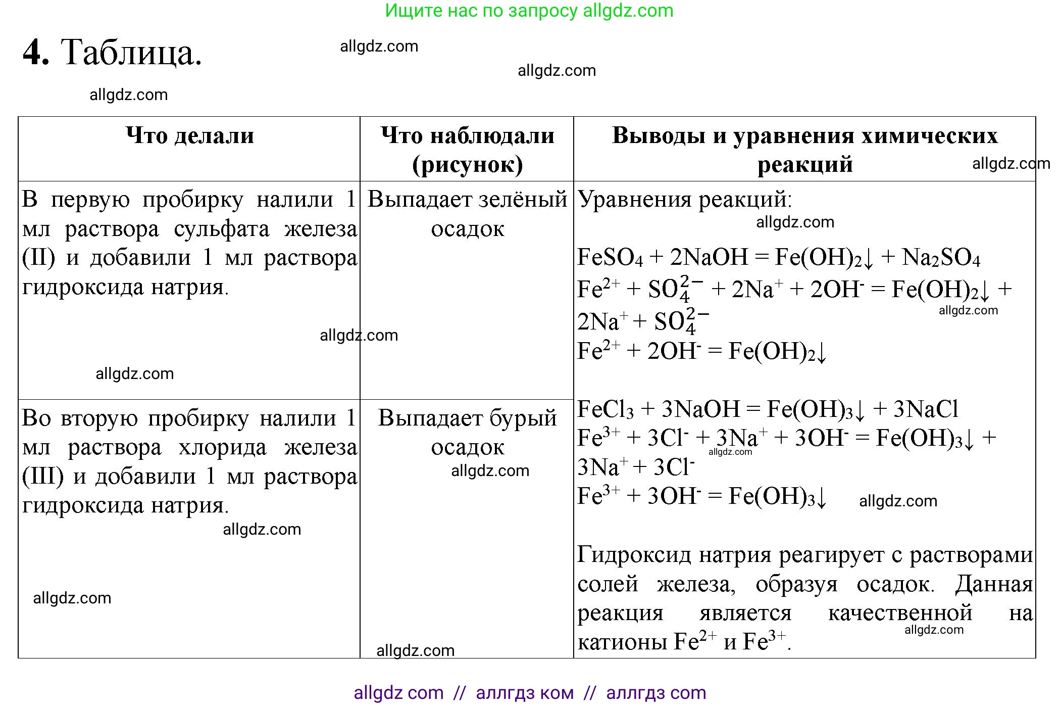 Химия, 9 класс Тетрадь для лабораторных опытов и практических работ, авторы: Габриелян Олег Саргисович, Аксенова Инна Васильевна, Остроумов Игорь Геннадьевич, издательство Просвещение, Москва, 2020, белого цвета, страница 94, номер 4, Решение