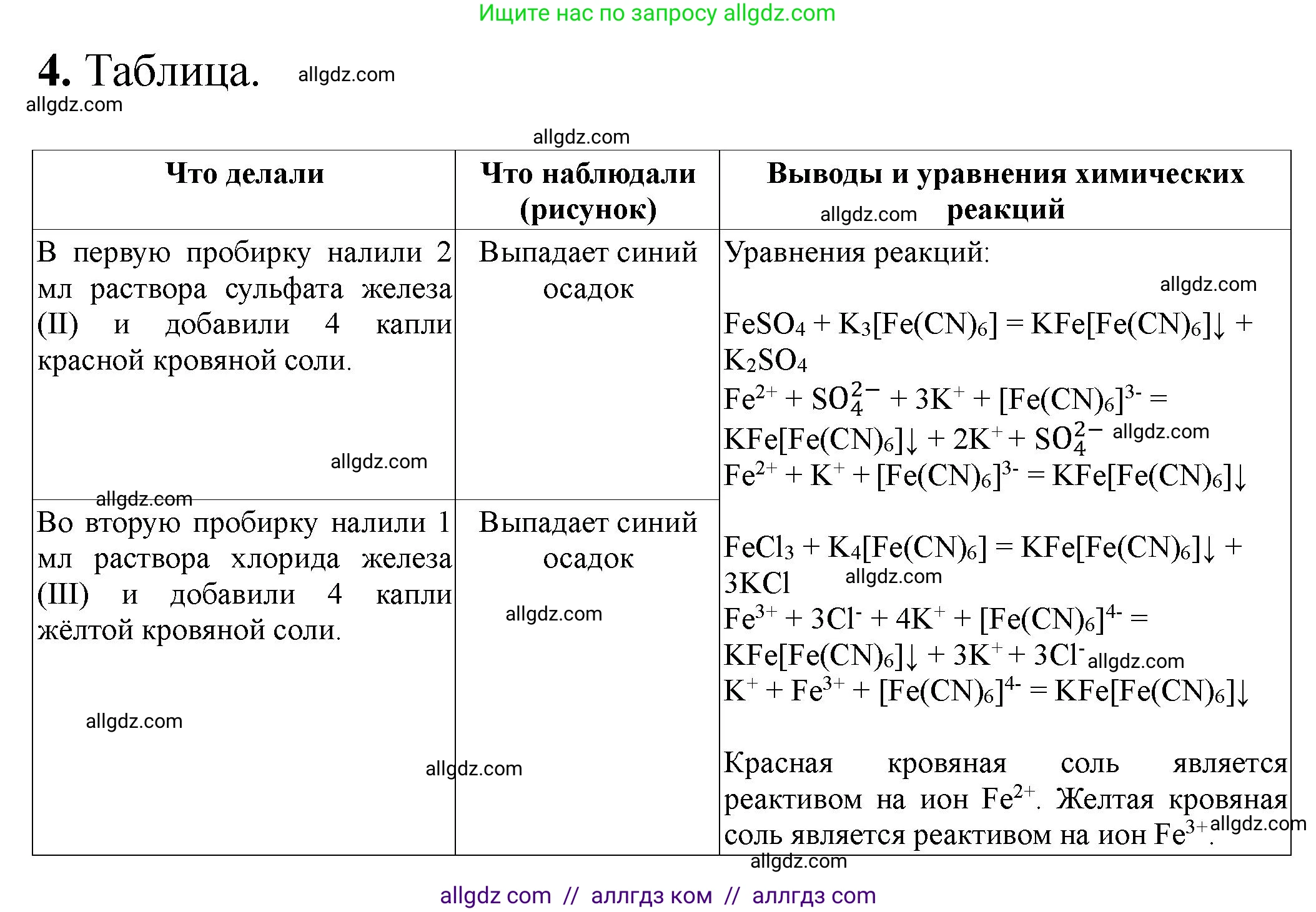 Химия, 9 класс Тетрадь для лабораторных опытов и практических работ, авторы: Габриелян Олег Саргисович, Аксенова Инна Васильевна, Остроумов Игорь Геннадьевич, издательство Просвещение, Москва, 2020, белого цвета, страница 96, номер 4, Решение