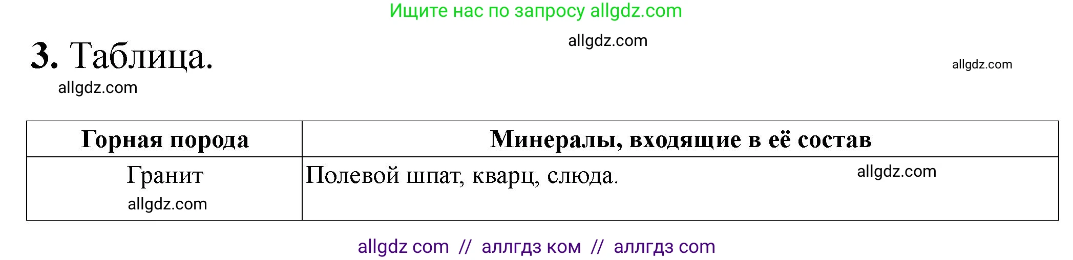 Химия, 9 класс Тетрадь для лабораторных опытов и практических работ, авторы: Габриелян Олег Саргисович, Аксенова Инна Васильевна, Остроумов Игорь Геннадьевич, издательство Просвещение, Москва, 2020, белого цвета, страница 98, номер 3, Решение