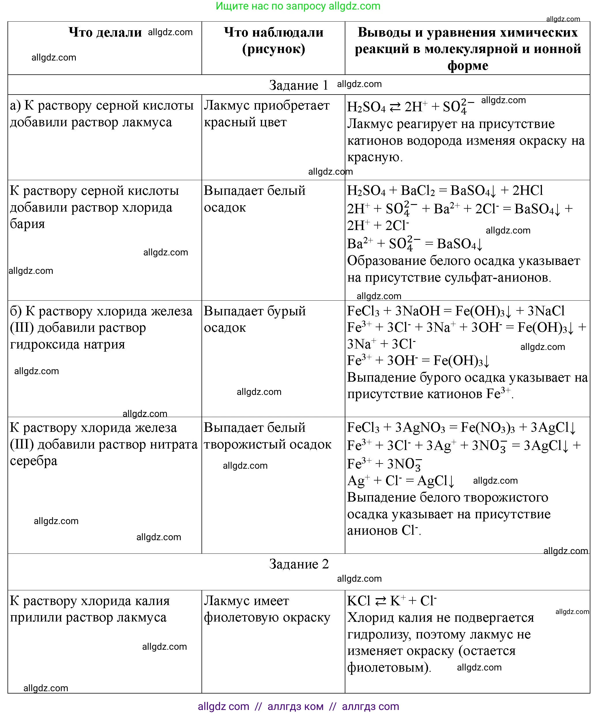 Химия, 9 класс Тетрадь для лабораторных опытов и практических работ, авторы: Габриелян Олег Саргисович, Аксенова Инна Васильевна, Остроумов Игорь Геннадьевич, издательство Просвещение, Москва, 2020, белого цвета, страница 100, Решение