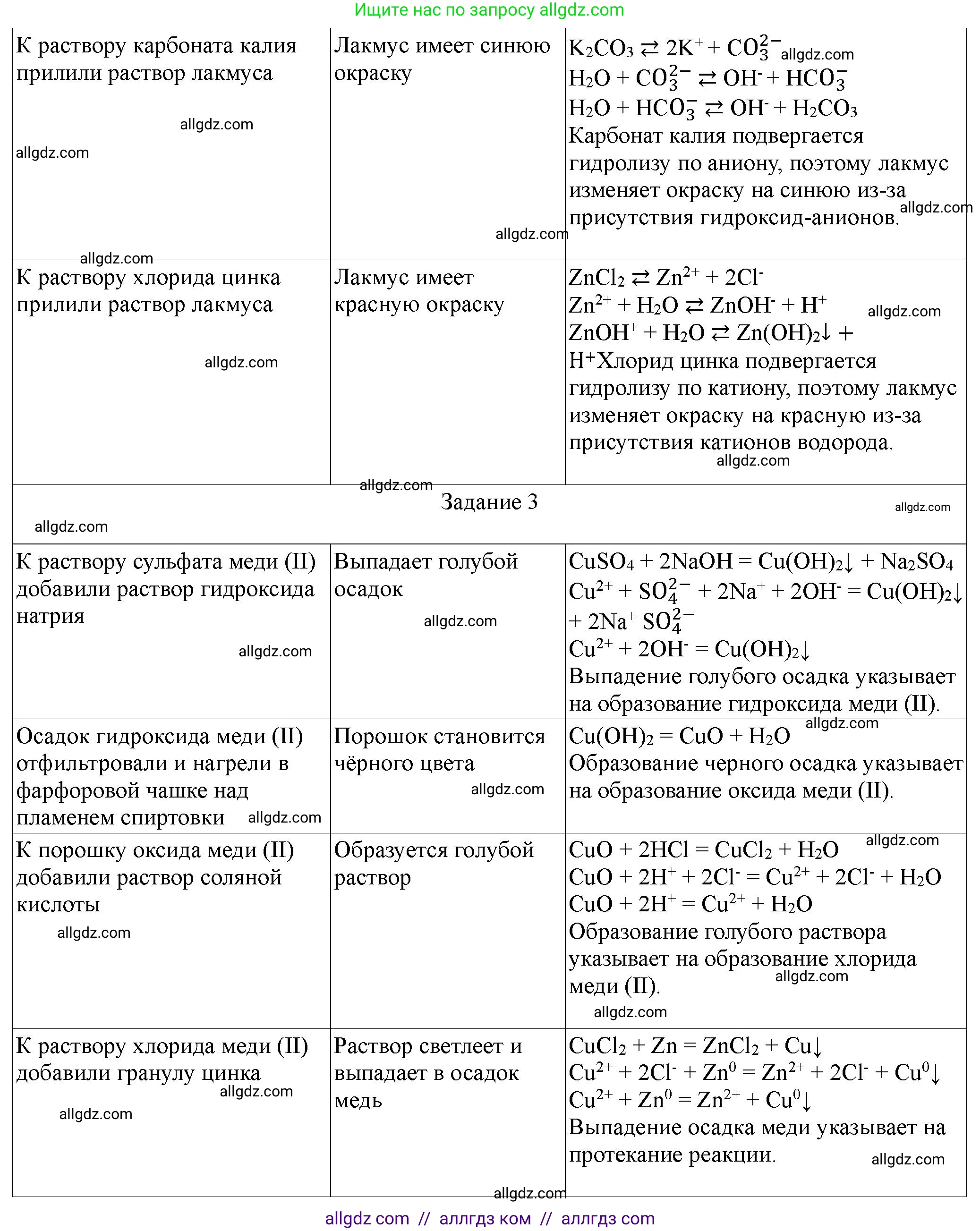 Химия, 9 класс Тетрадь для лабораторных опытов и практических работ, авторы: Габриелян Олег Саргисович, Аксенова Инна Васильевна, Остроумов Игорь Геннадьевич, издательство Просвещение, Москва, 2020, белого цвета, страница 100, Решение (продолжение 2)