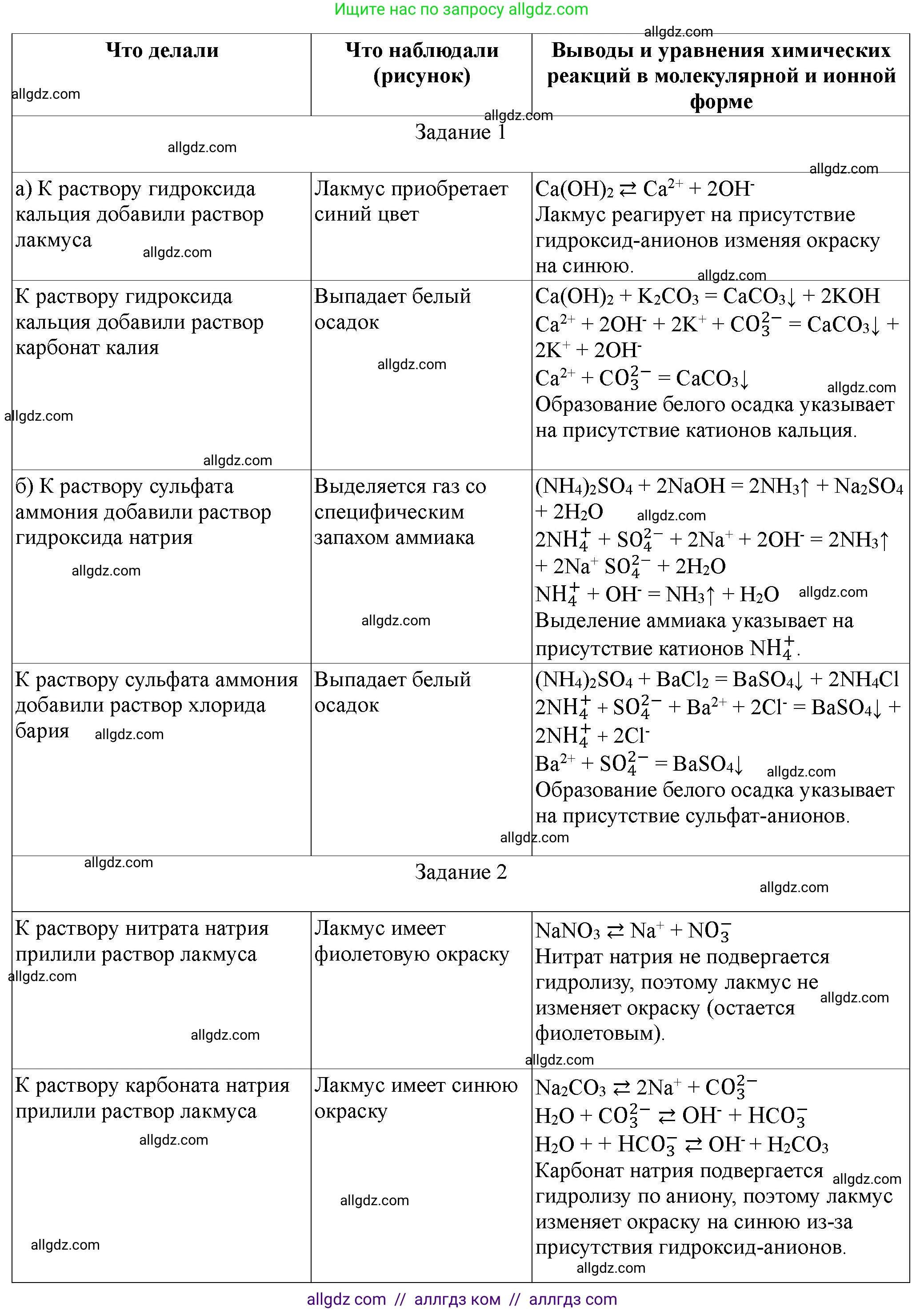Химия, 9 класс Тетрадь для лабораторных опытов и практических работ, авторы: Габриелян Олег Саргисович, Аксенова Инна Васильевна, Остроумов Игорь Геннадьевич, издательство Просвещение, Москва, 2020, белого цвета, страница 100, Решение