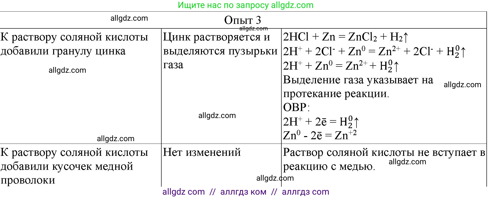 Химия, 9 класс Тетрадь для лабораторных опытов и практических работ, авторы: Габриелян Олег Саргисович, Аксенова Инна Васильевна, Остроумов Игорь Геннадьевич, издательство Просвещение, Москва, 2020, белого цвета, страница 104, номер 3, Решение