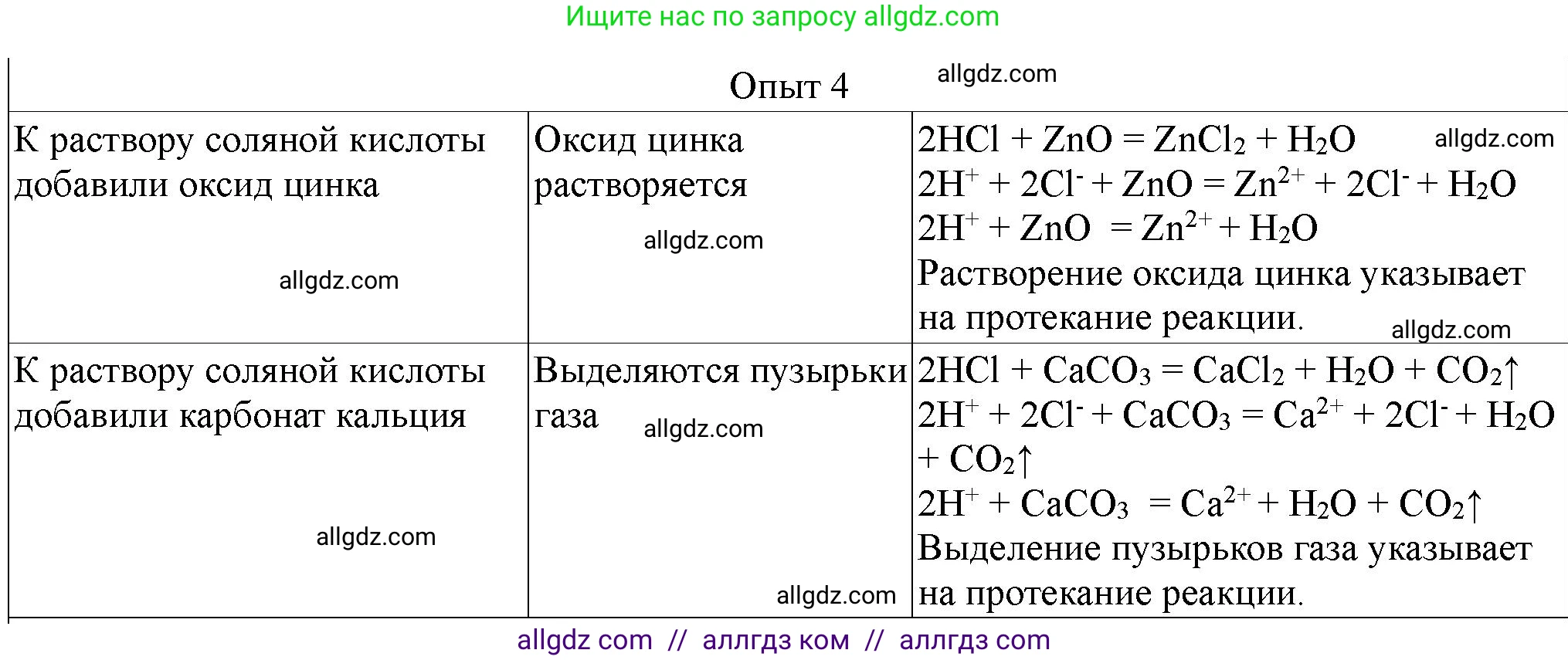 Химия, 9 класс Тетрадь для лабораторных опытов и практических работ, авторы: Габриелян Олег Саргисович, Аксенова Инна Васильевна, Остроумов Игорь Геннадьевич, издательство Просвещение, Москва, 2020, белого цвета, страница 104, номер 4, Решение