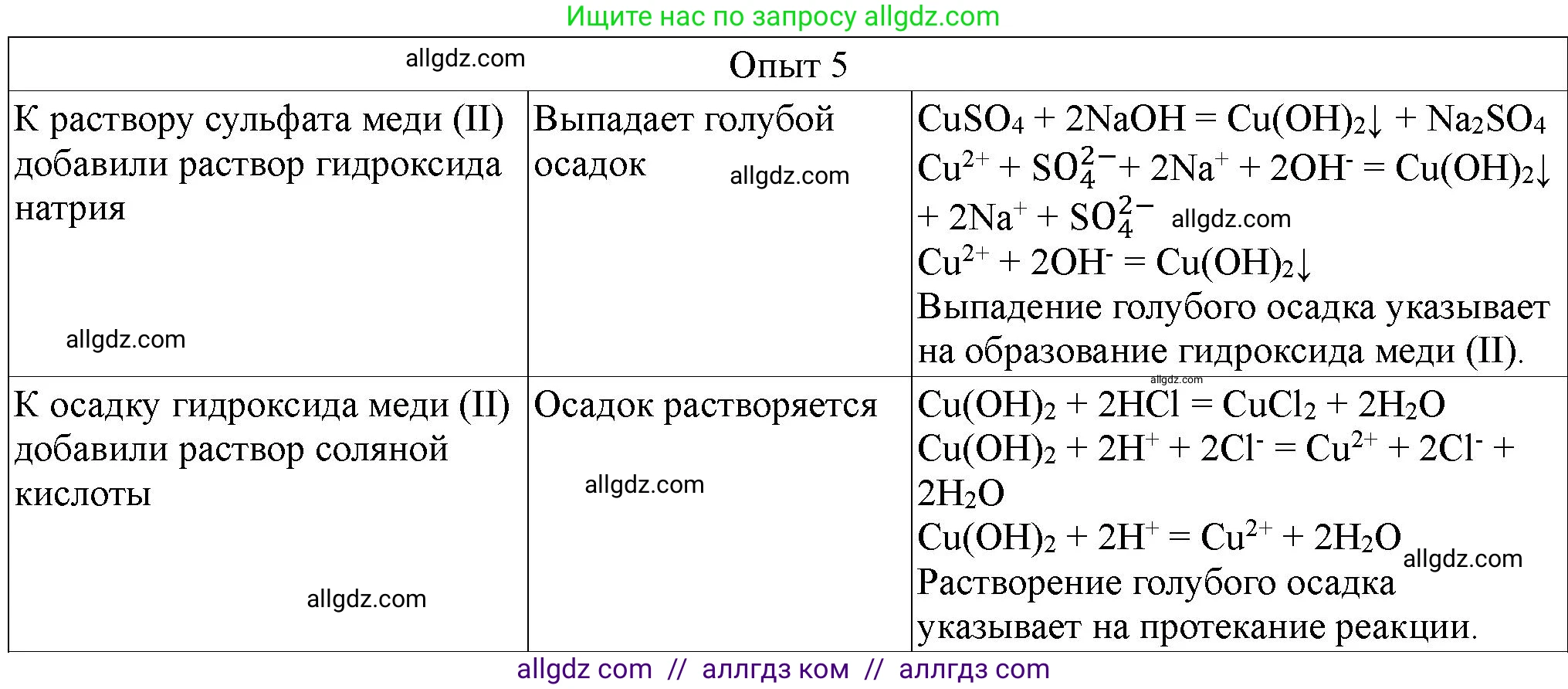Химия, 9 класс Тетрадь для лабораторных опытов и практических работ, авторы: Габриелян Олег Саргисович, Аксенова Инна Васильевна, Остроумов Игорь Геннадьевич, издательство Просвещение, Москва, 2020, белого цвета, страница 104, номер 5, Решение