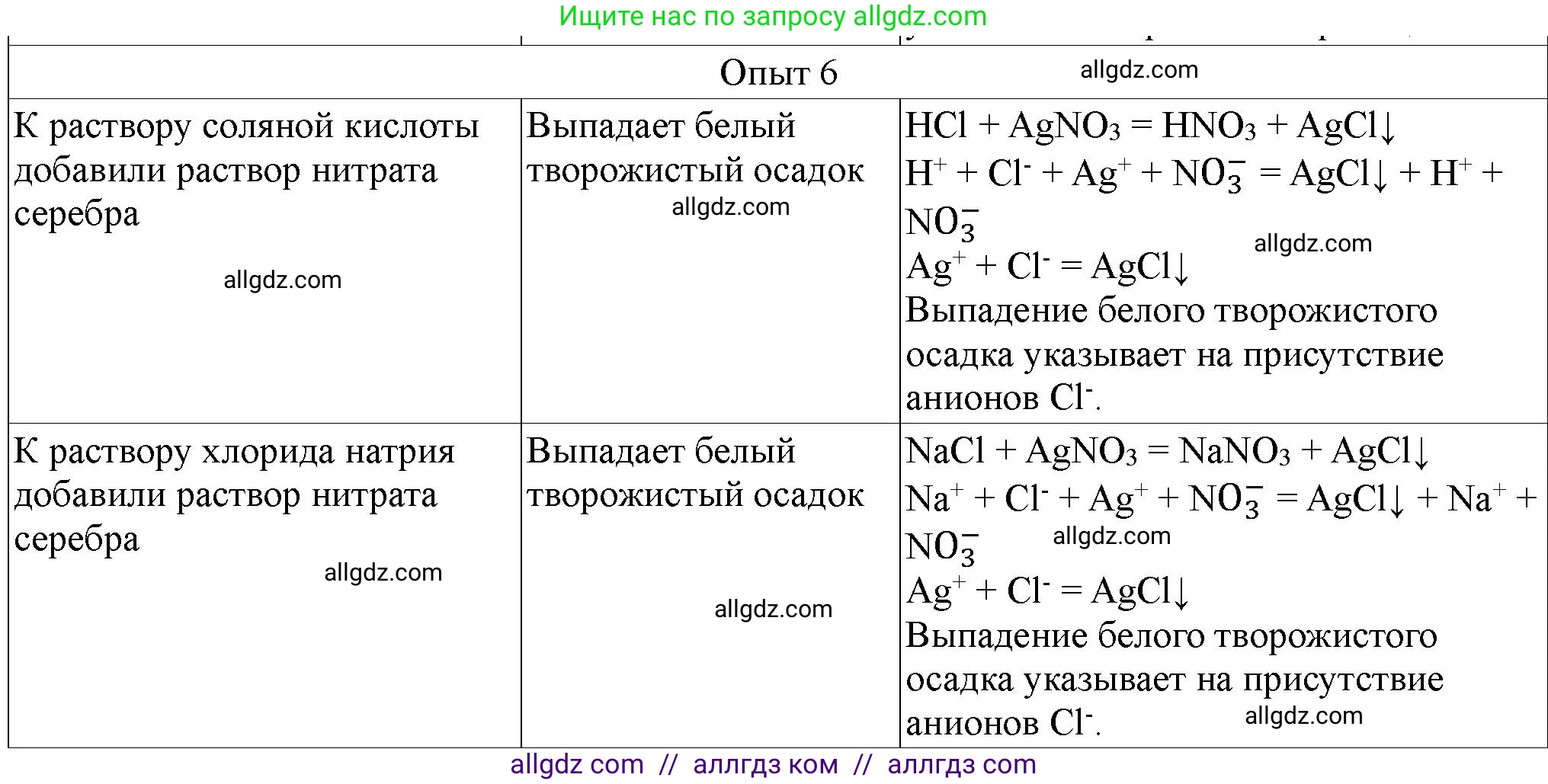 Химия, 9 класс Тетрадь для лабораторных опытов и практических работ, авторы: Габриелян Олег Саргисович, Аксенова Инна Васильевна, Остроумов Игорь Геннадьевич, издательство Просвещение, Москва, 2020, белого цвета, страница 104, номер 6, Решение