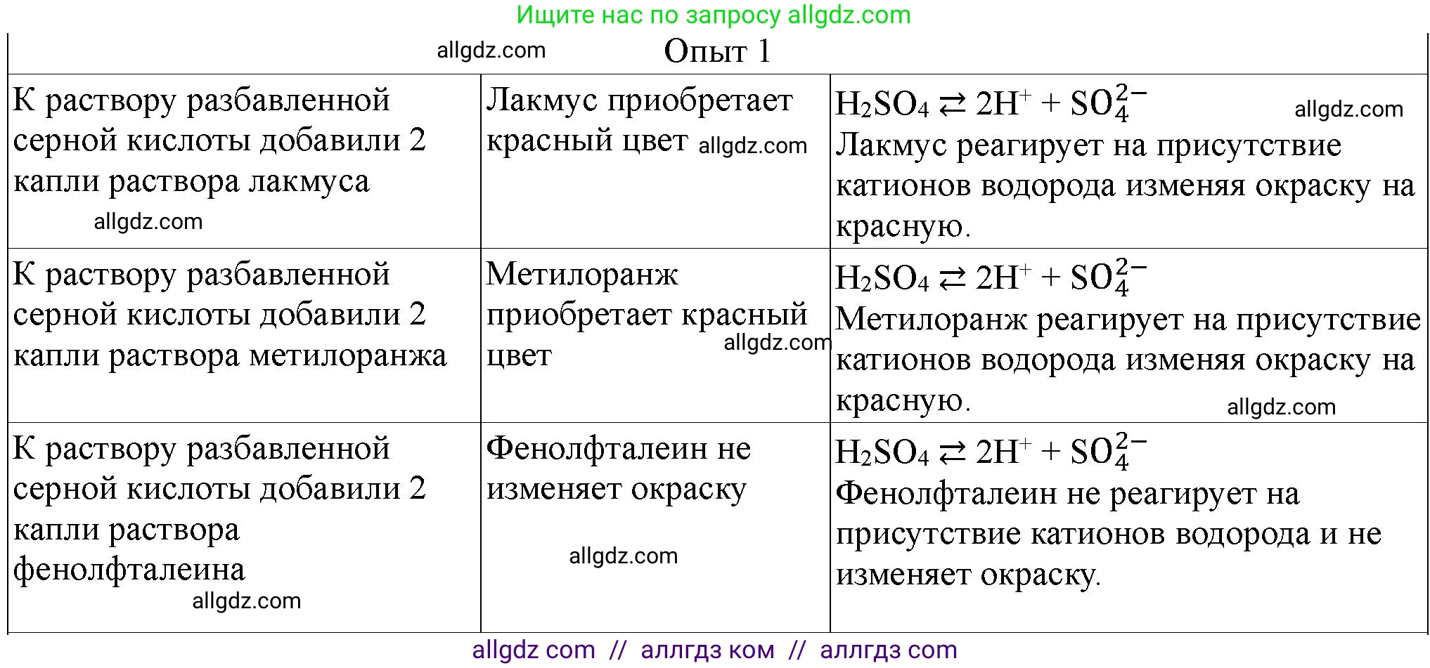 Химия, 9 класс Тетрадь для лабораторных опытов и практических работ, авторы: Габриелян Олег Саргисович, Аксенова Инна Васильевна, Остроумов Игорь Геннадьевич, издательство Просвещение, Москва, 2020, белого цвета, страница 108, номер 1, Решение