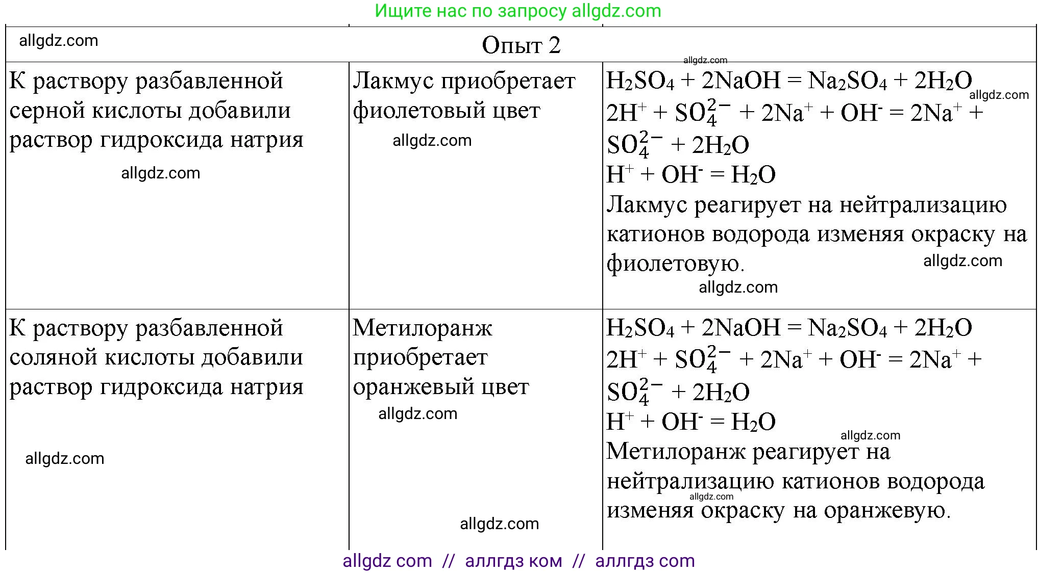 Химия, 9 класс Тетрадь для лабораторных опытов и практических работ, авторы: Габриелян Олег Саргисович, Аксенова Инна Васильевна, Остроумов Игорь Геннадьевич, издательство Просвещение, Москва, 2020, белого цвета, страница 108, номер 2, Решение