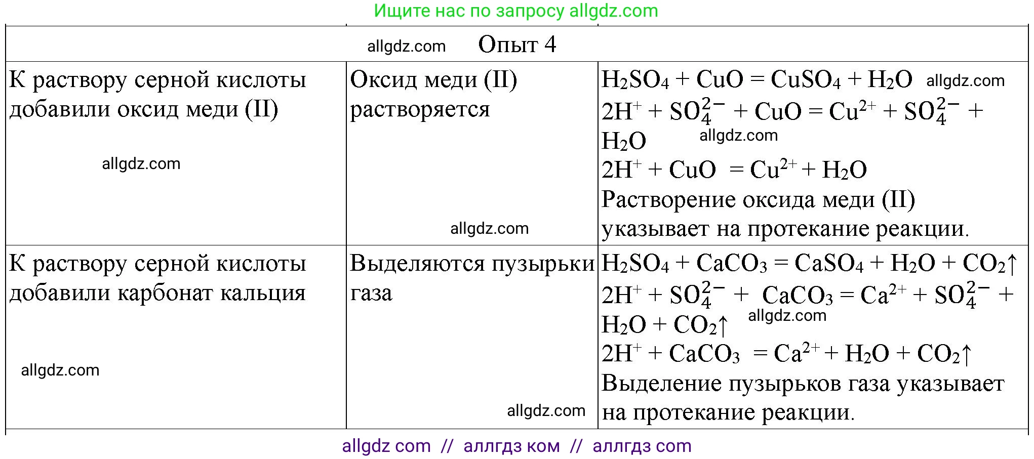 Химия, 9 класс Тетрадь для лабораторных опытов и практических работ, авторы: Габриелян Олег Саргисович, Аксенова Инна Васильевна, Остроумов Игорь Геннадьевич, издательство Просвещение, Москва, 2020, белого цвета, страница 108, номер 4, Решение