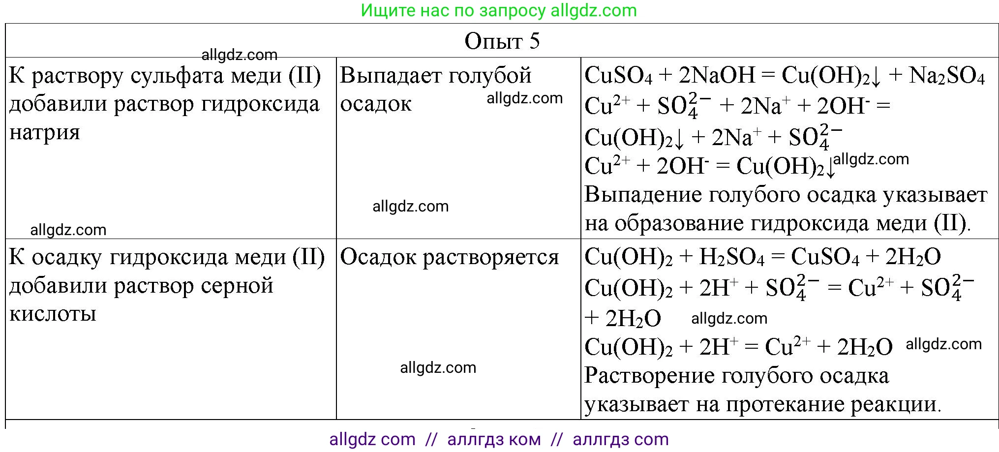 Химия, 9 класс Тетрадь для лабораторных опытов и практических работ, авторы: Габриелян Олег Саргисович, Аксенова Инна Васильевна, Остроумов Игорь Геннадьевич, издательство Просвещение, Москва, 2020, белого цвета, страница 108, номер 5, Решение