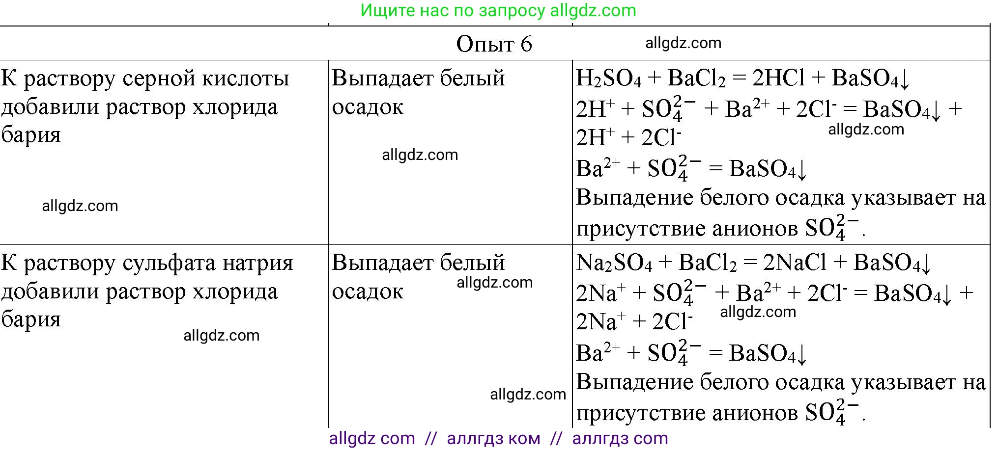 Химия, 9 класс Тетрадь для лабораторных опытов и практических работ, авторы: Габриелян Олег Саргисович, Аксенова Инна Васильевна, Остроумов Игорь Геннадьевич, издательство Просвещение, Москва, 2020, белого цвета, страница 108, номер 6, Решение