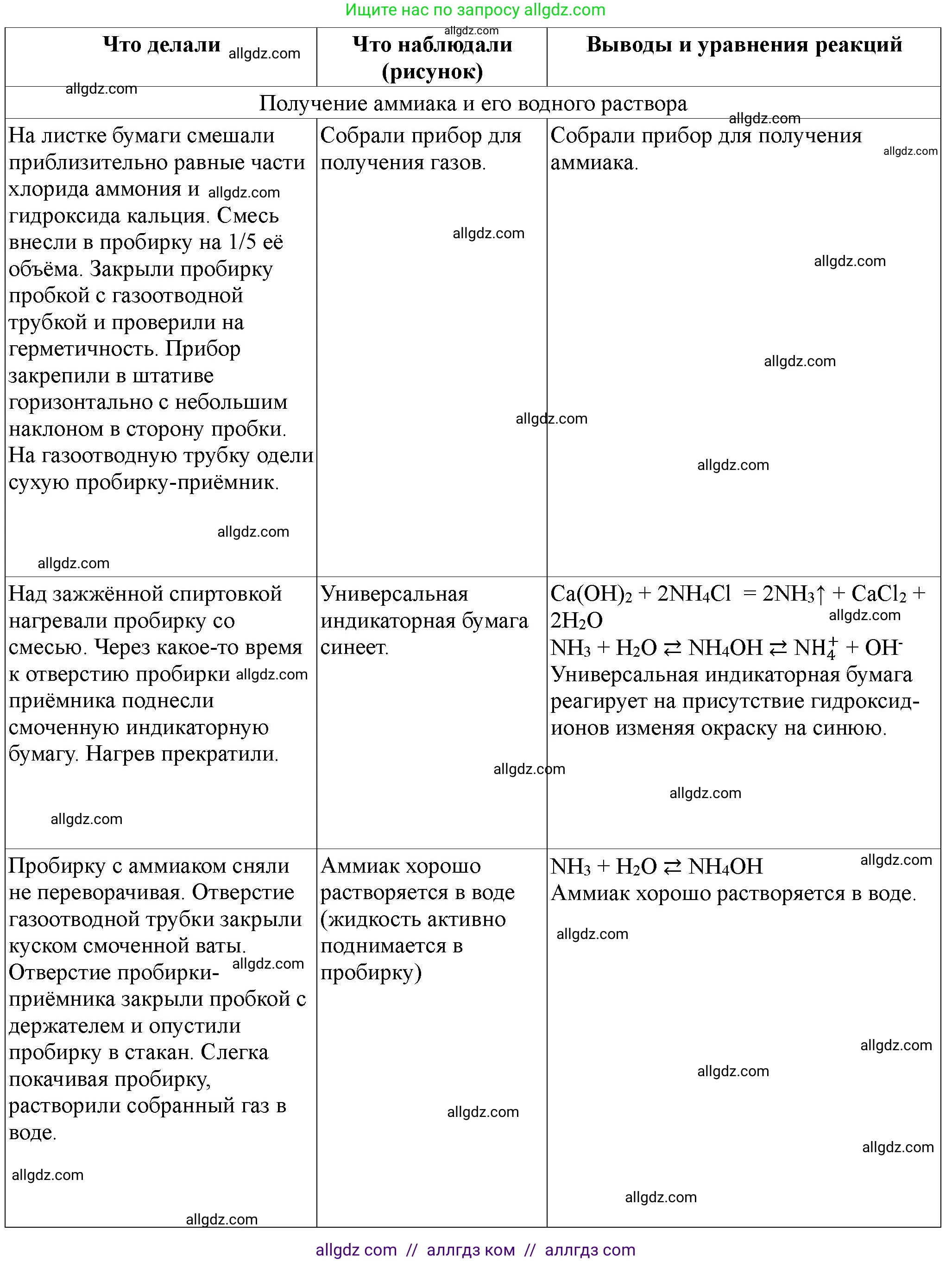 Химия, 9 класс Тетрадь для лабораторных опытов и практических работ, авторы: Габриелян Олег Саргисович, Аксенова Инна Васильевна, Остроумов Игорь Геннадьевич, издательство Просвещение, Москва, 2020, белого цвета, страница 113, номер 1, Решение